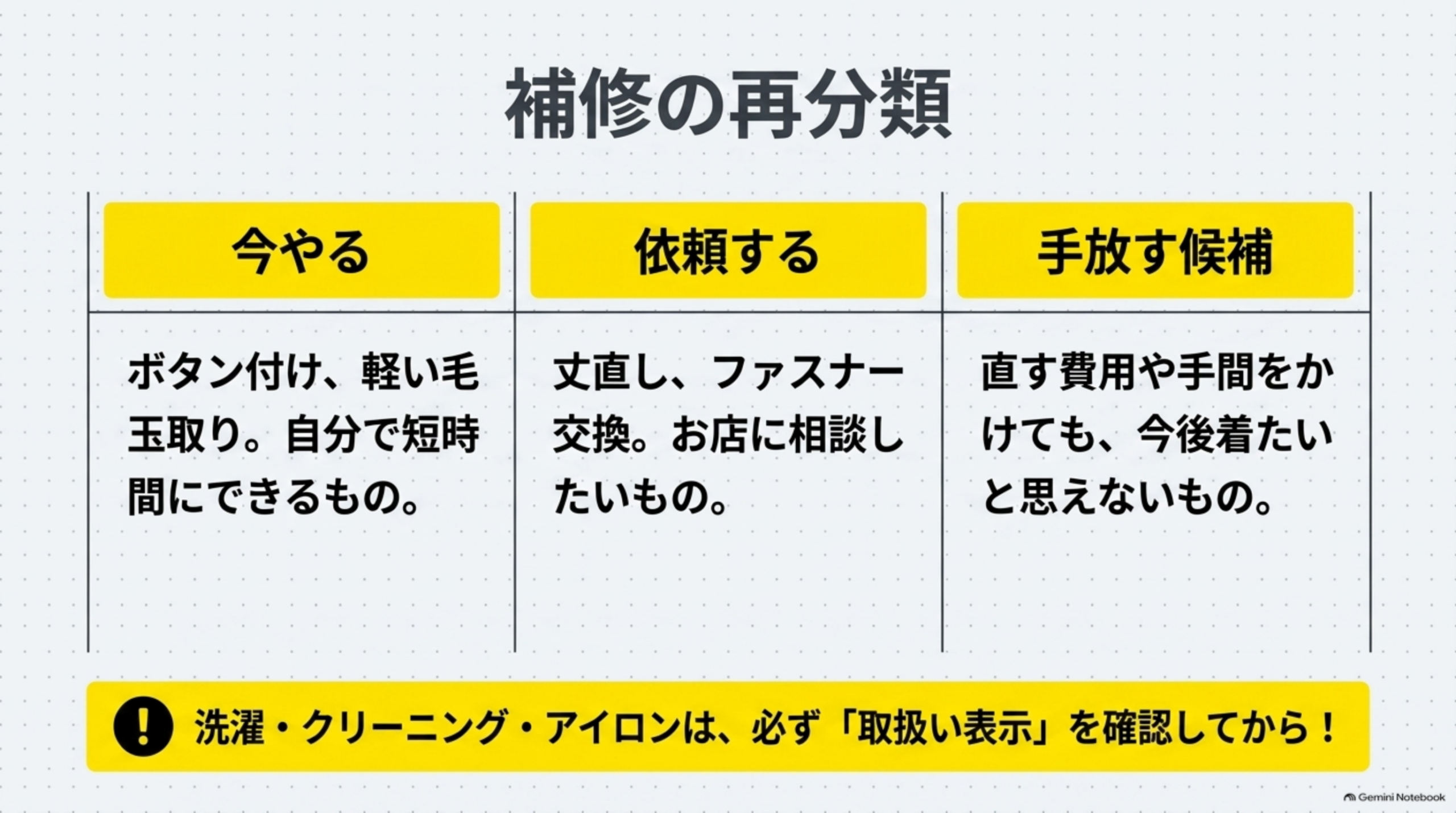 補修の再分類：今やる・依頼する・手放す候補