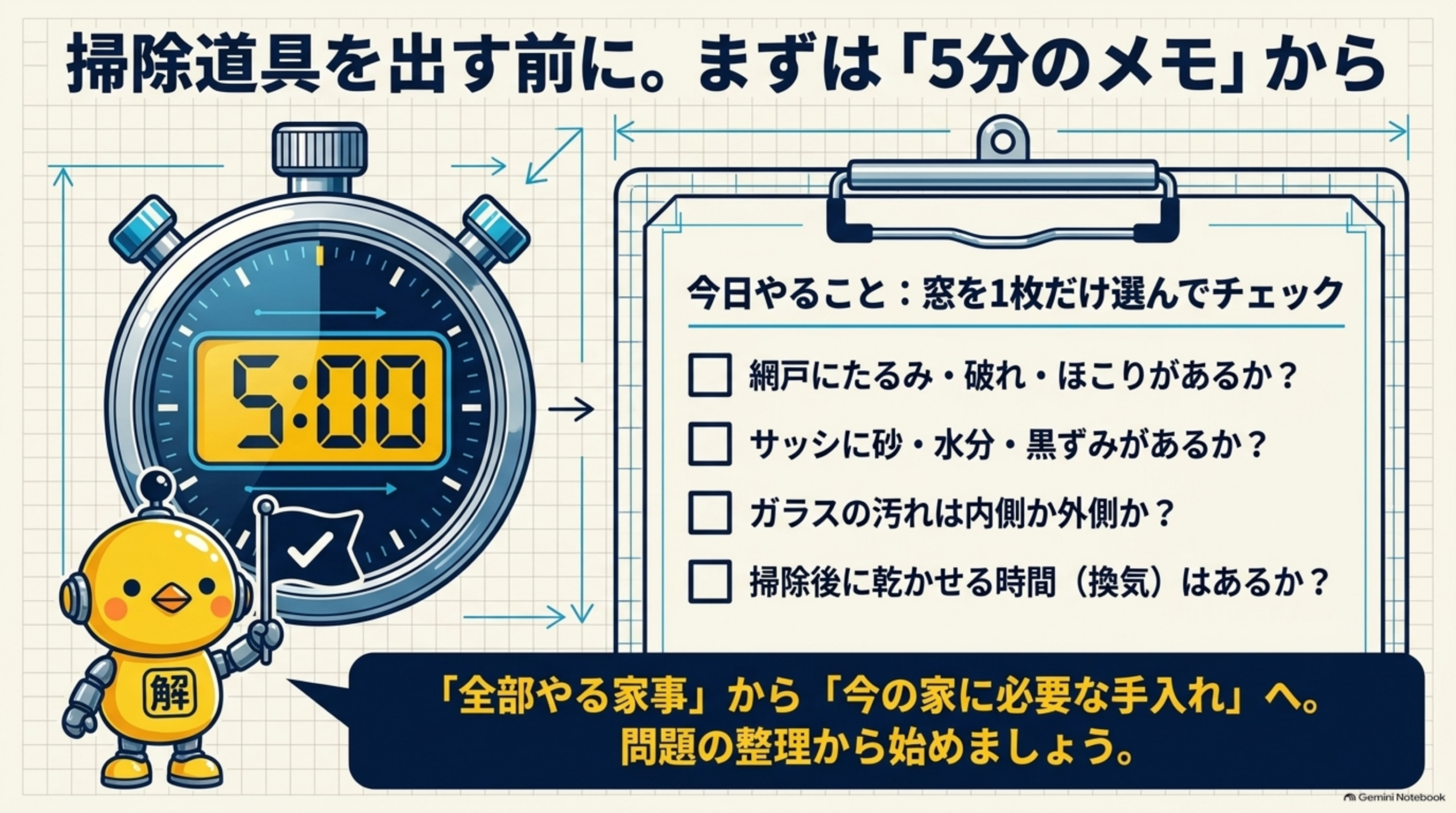 掃除道具を出す前に、まずは5分のメモから。今日やることは窓を1枚だけ選んでチェック。網戸にたるみ・破れ・ほこりがあるか、サッシに砂・水分・黒ずみがあるか、ガラスの汚れは内側か外側か、掃除後に乾かせる時間（換気）はあるか。「全部やる家事」から「今の家に必要な手入れ」へ、問題の整理から始めよう
