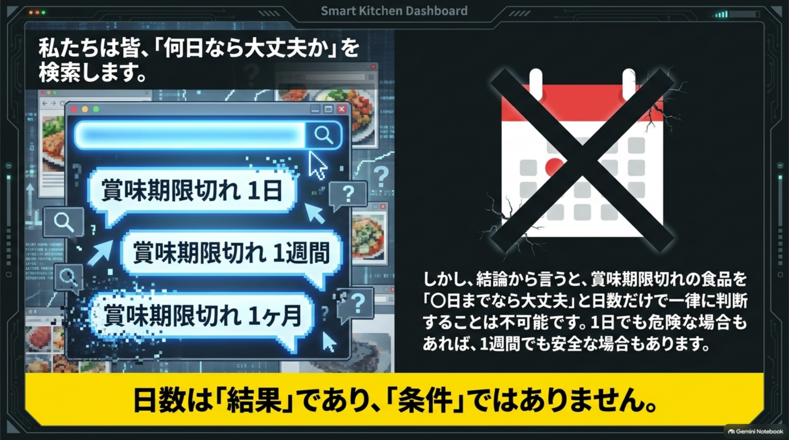 私たちは皆「何日なら大丈夫か」を検索します。賞味期限切れ1日、1週間、1ヶ月といった検索語の例。しかし賞味期限切れの食品を「○日までなら大丈夫」と日数だけで一律に判断することは不可能で、1日でも危険な場合も、1週間でも安全な場合もある。日数は「結果」であり「条件」ではありません