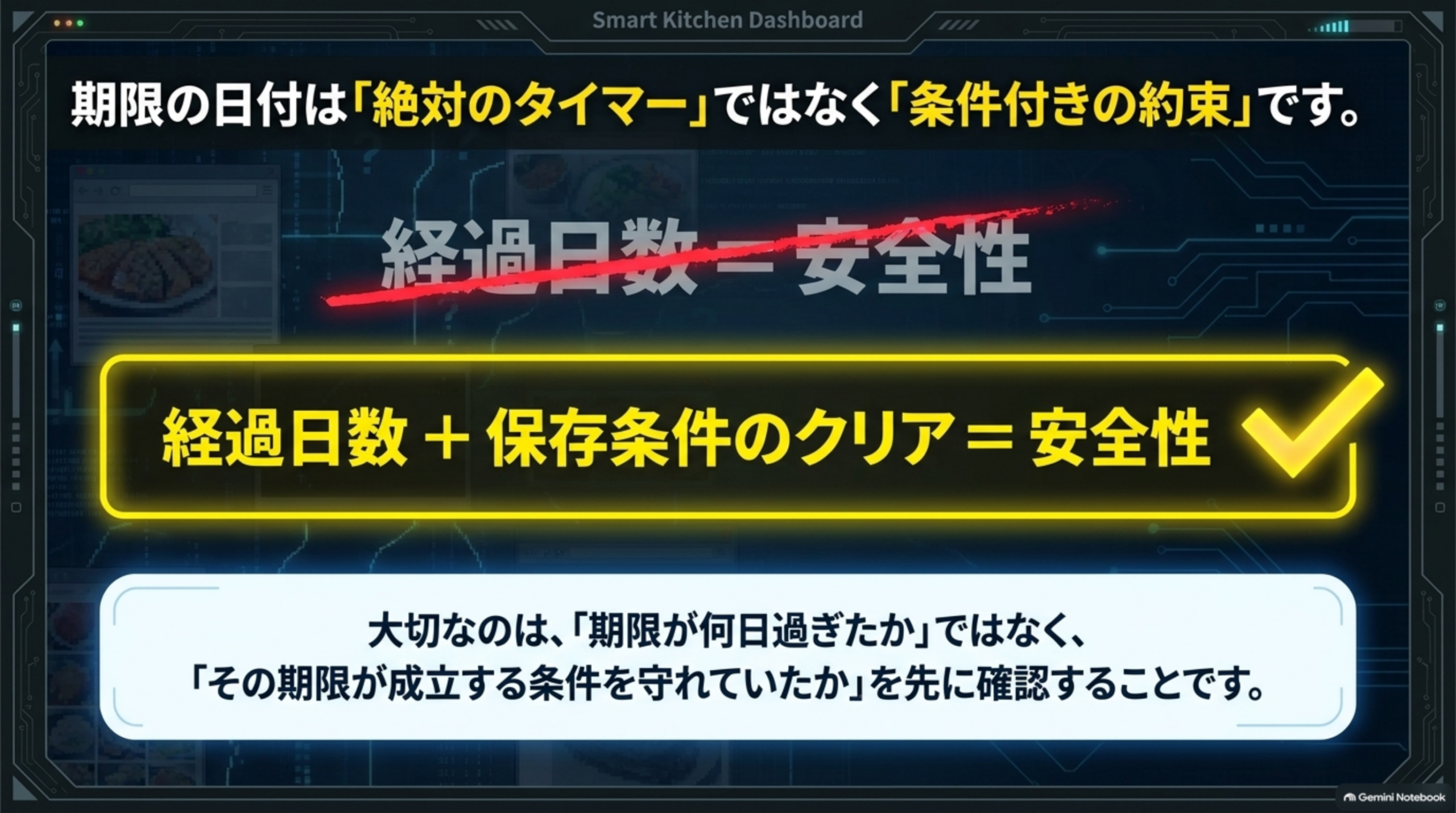 期限の日付は「絶対のタイマー」ではなく「条件付きの約束」です。経過日数イコール安全性ではなく、経過日数＋保存条件のクリアが安全性につながる。大切なのは期限が何日過ぎたかではなく、その期限が成立する条件を守れていたかを先に確認すること