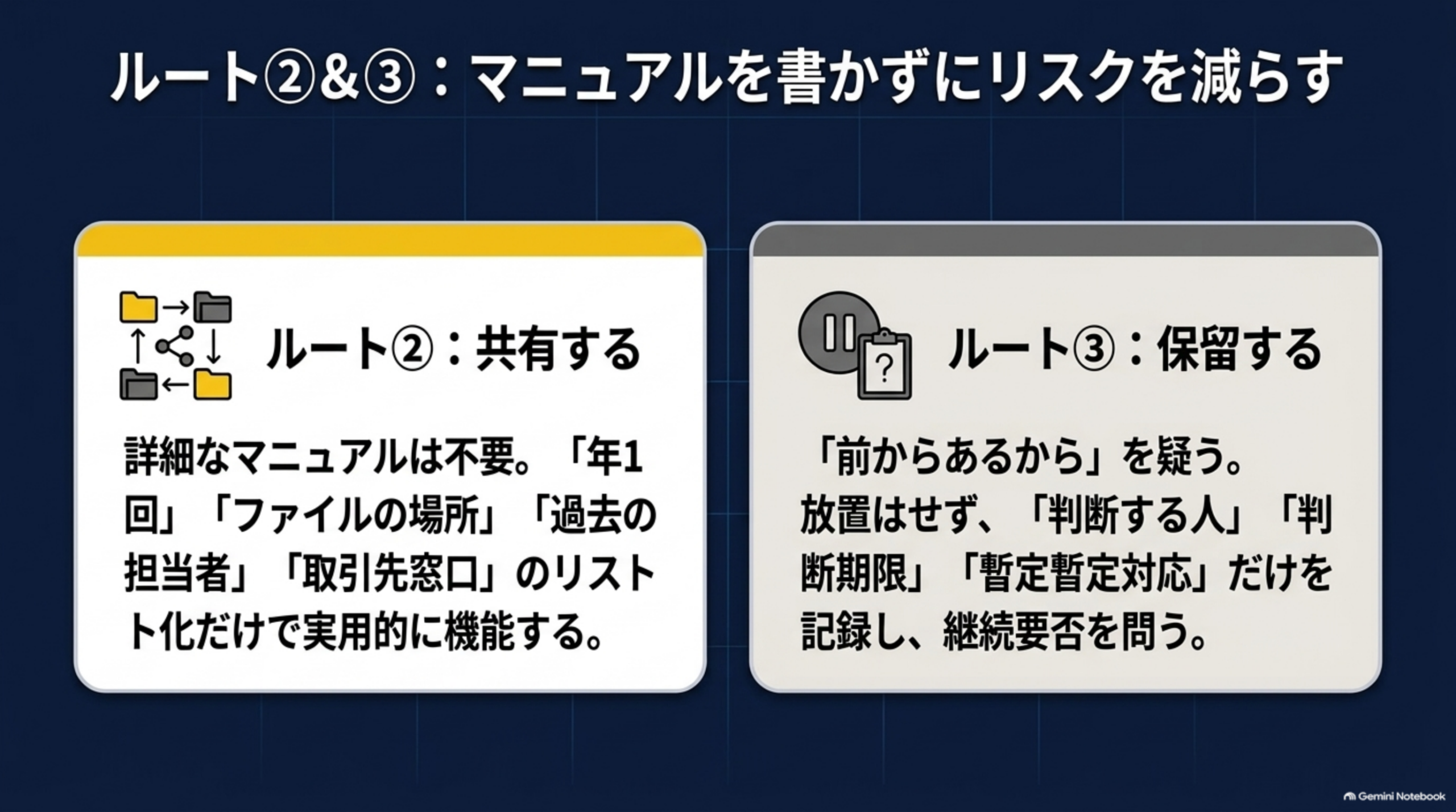 ルート②共有する（年1回・ファイルの場所・過去の担当者・取引先窓口のリスト化だけで機能する）とルート③保留する（判断する人・判断期限・暫定対応を記録し継続要否を問う）