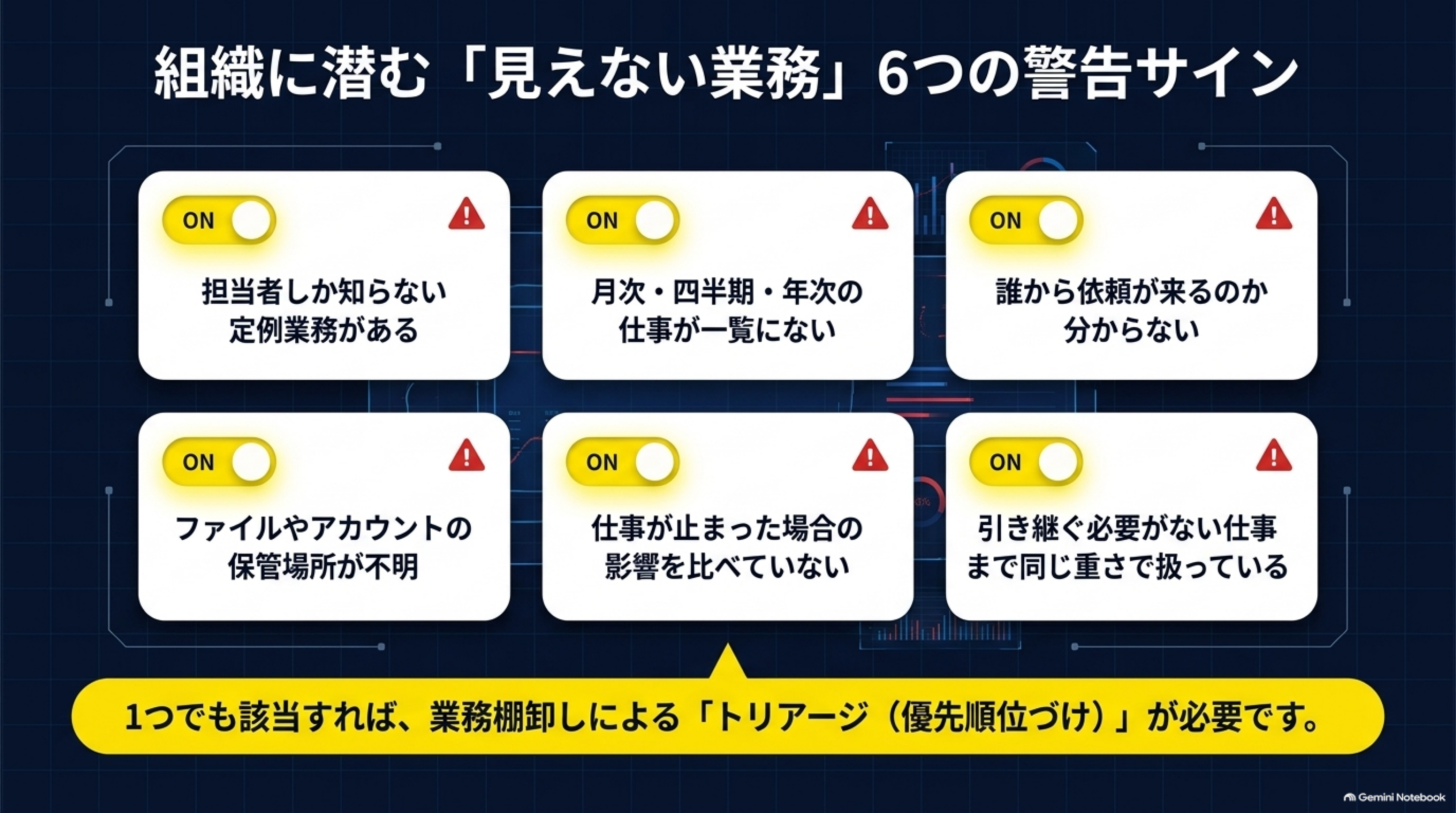 組織に潜む「見えない業務」6つの警告サイン、1つでも該当すれば業務棚卸しによるトリアージが必要