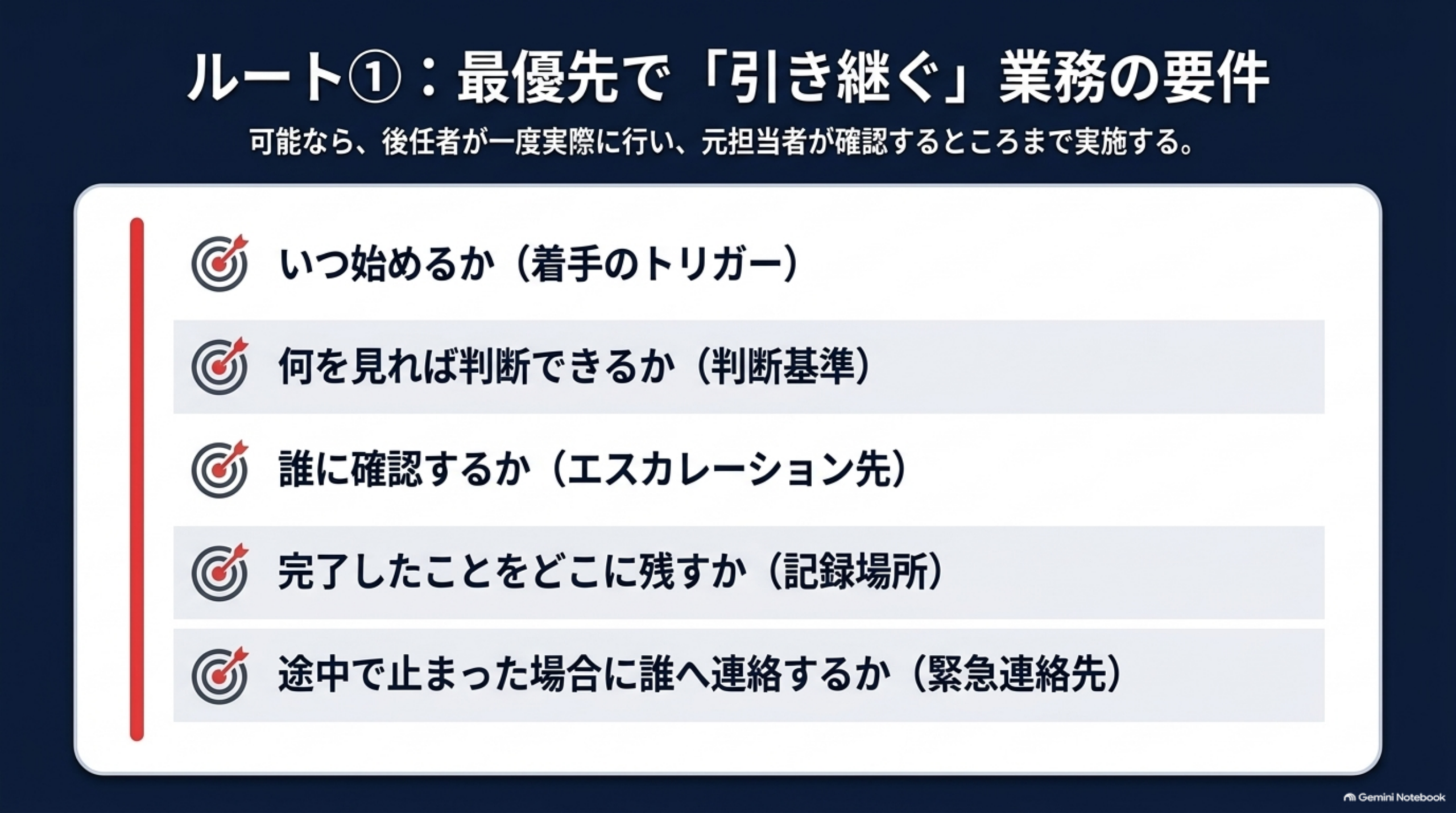 ルート①最優先で引き継ぐ業務の要件、着手のトリガー・判断基準・エスカレーション先・記録場所・緊急連絡先の5項目、後任者が一度実際に行い元担当者が確認するところまで実施する