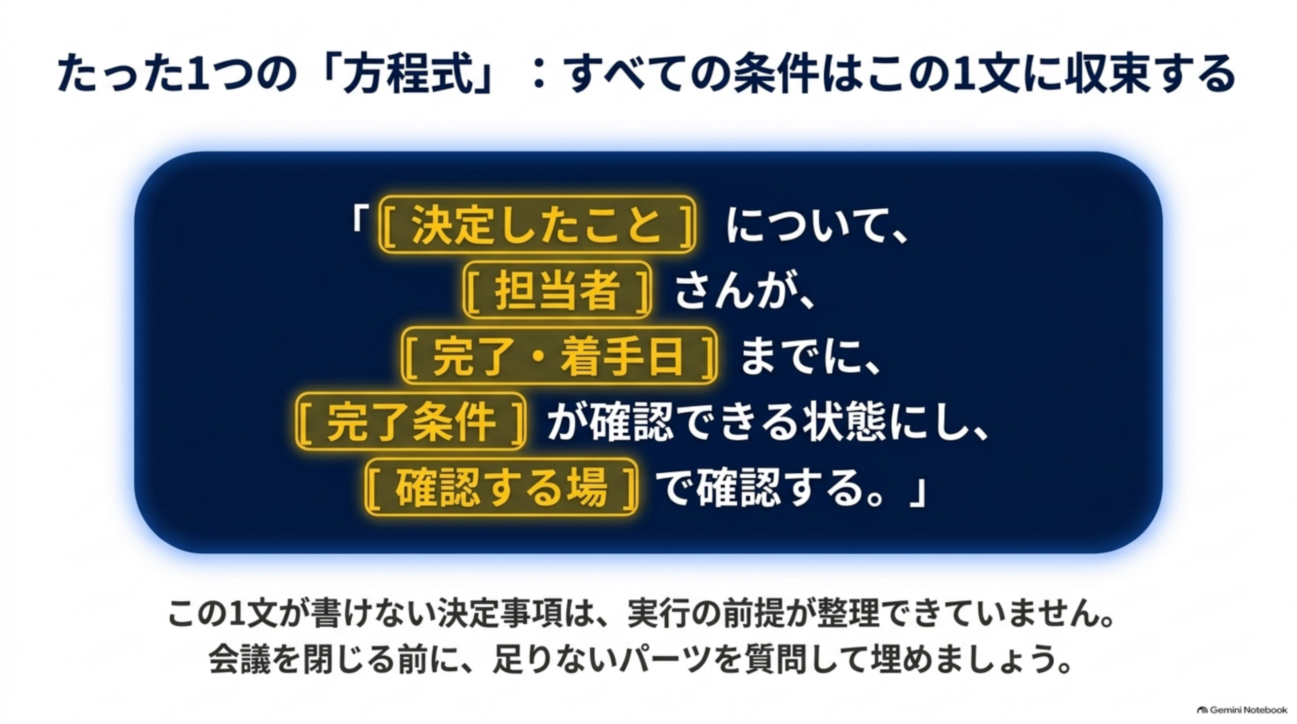 たった1つの方程式、決定したこと・担当者・完了着手日・完了条件・確認する場を1文にまとめる図
