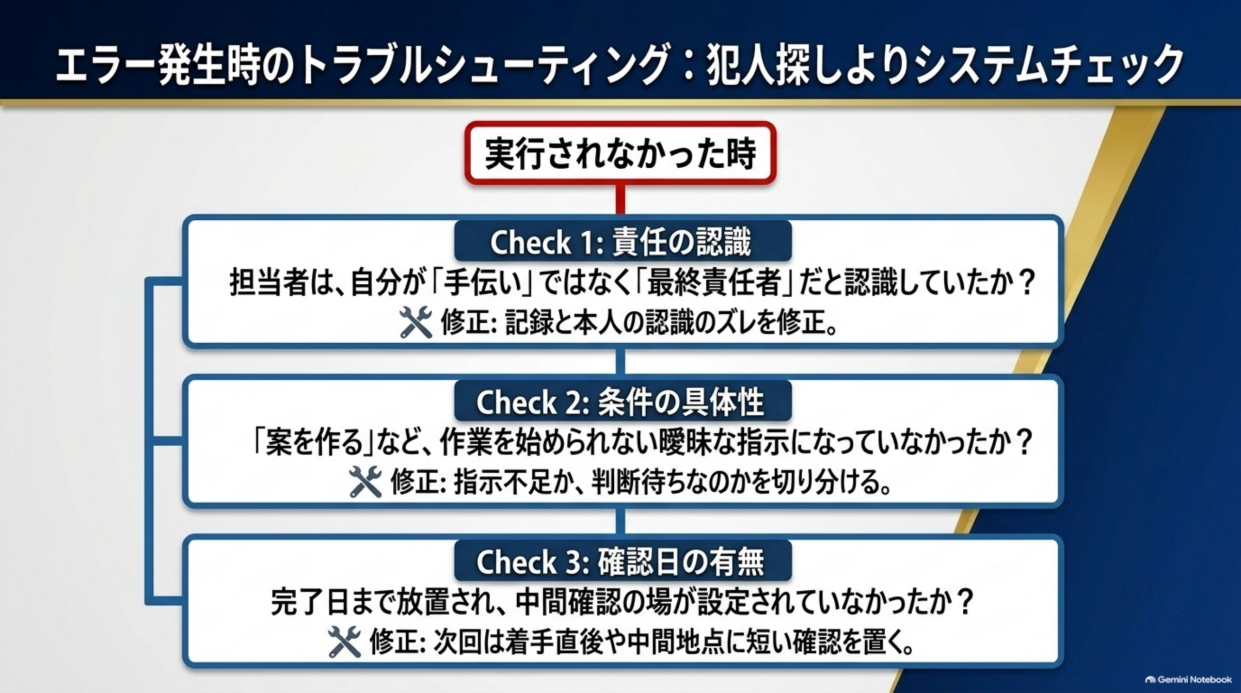 実行されなかった時のトラブルシューティング、責任の認識・条件の具体性・確認日の有無の3つのチェックポイント