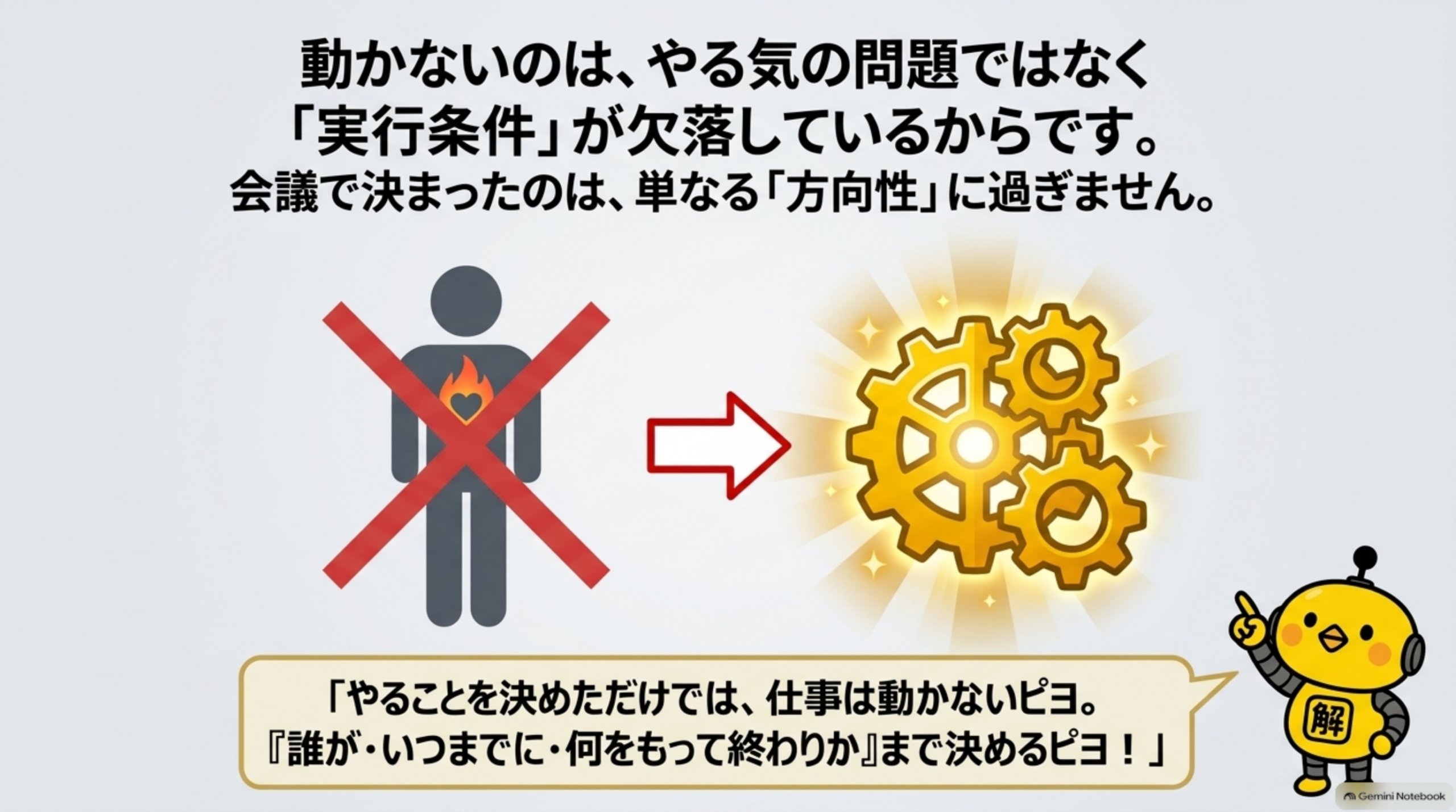 動かないのはやる気の問題ではなく実行条件が欠落しているから、会議で決まったのは方向性に過ぎないことを示す図