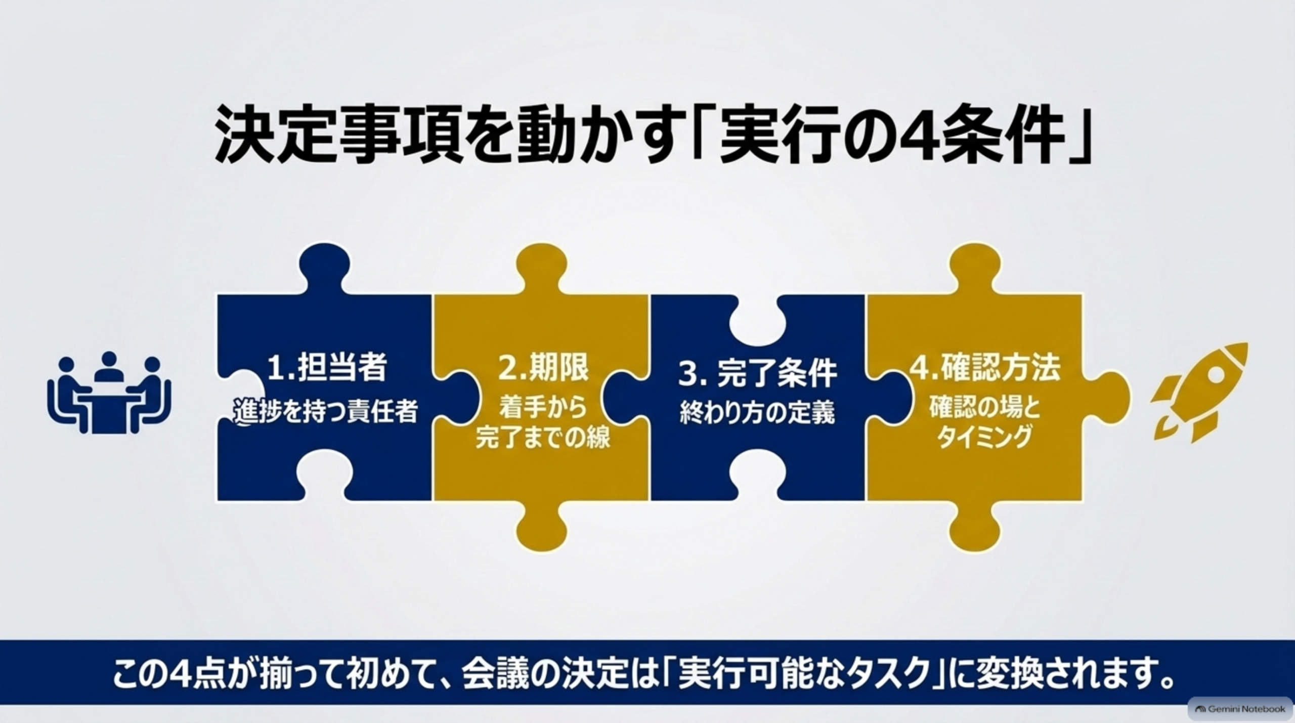 決定事項を動かす実行の4条件（担当者・期限・完了条件・確認方法）のパズルピース図