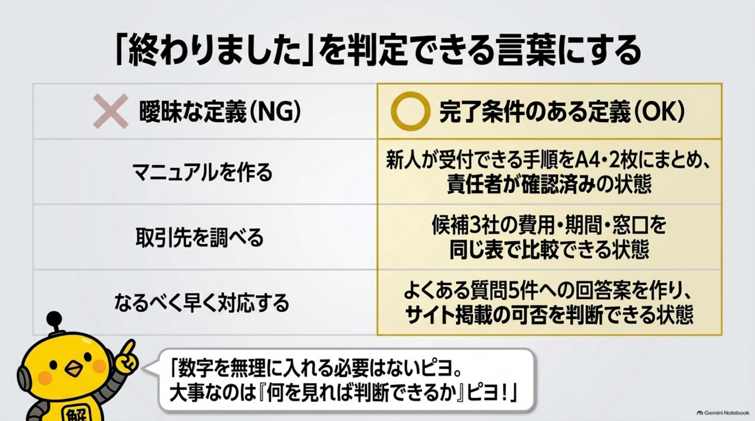 「終わりました」を判定できる言葉にする、曖昧な定義と完了条件のある定義の比較表