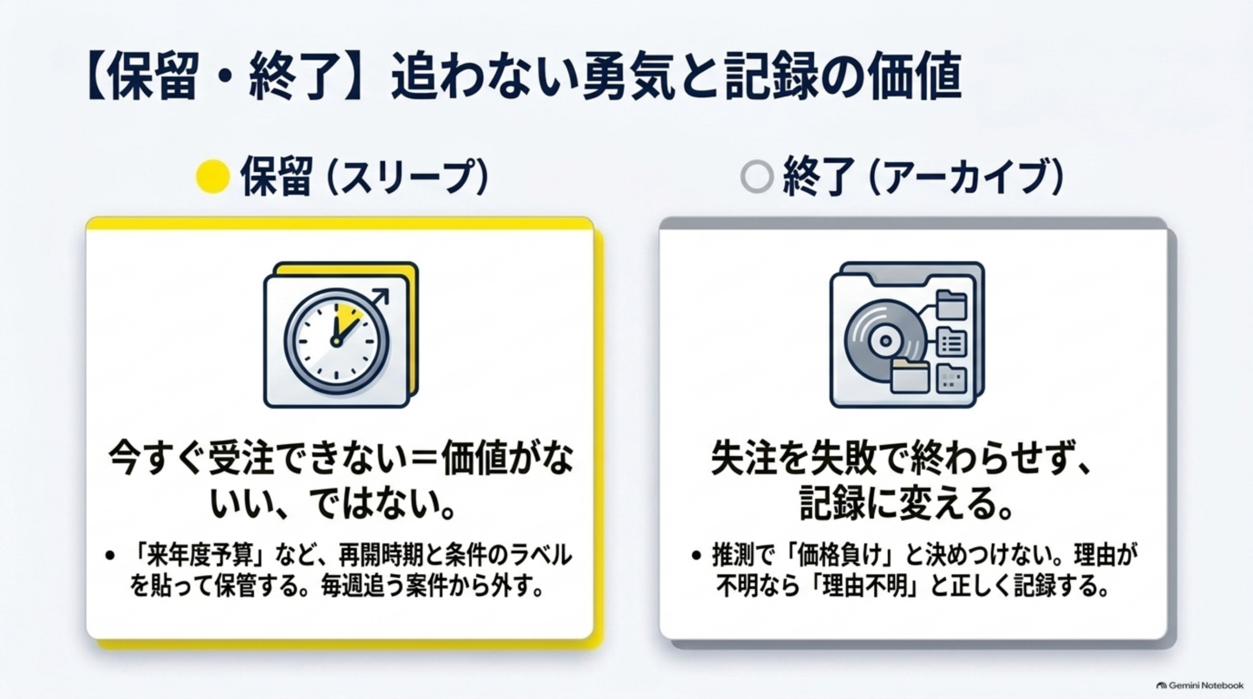 保留と終了の違い。保留は再開時期と条件のラベルを貼って保管、終了は失注理由を推測せず記録に変える