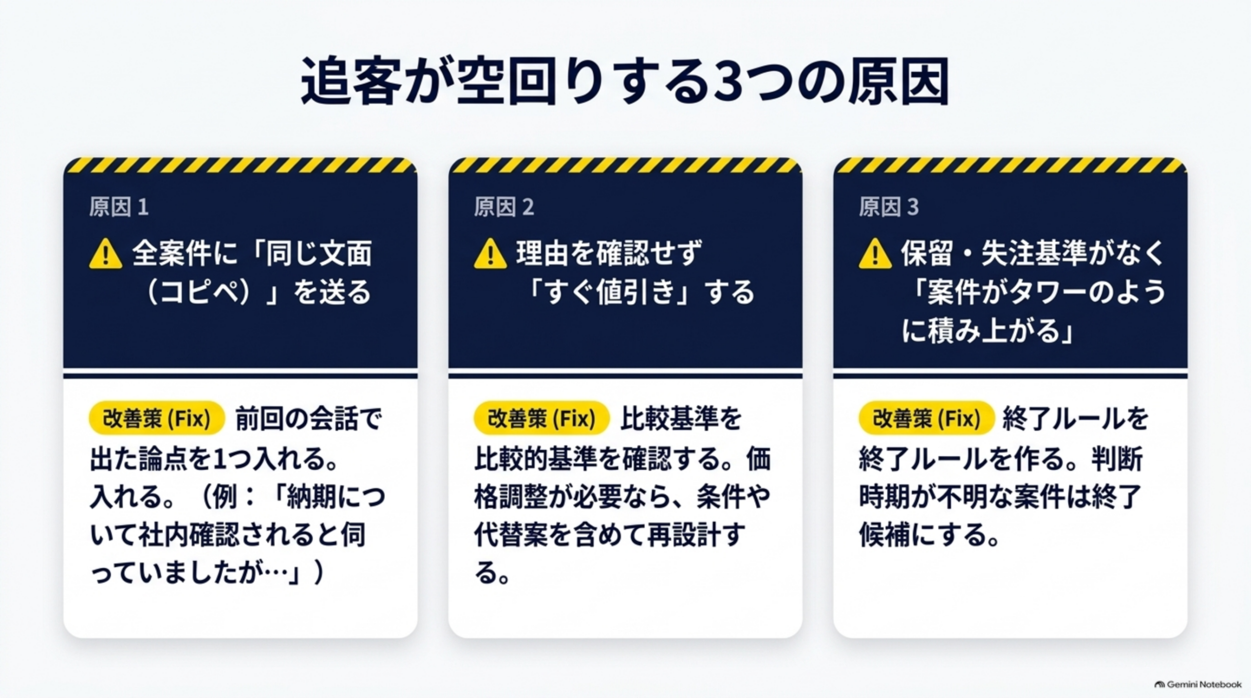 追客が空回りする3つの原因と改善策。同じ文面の送付、理由未確認の値引き、保留・失注基準の不在