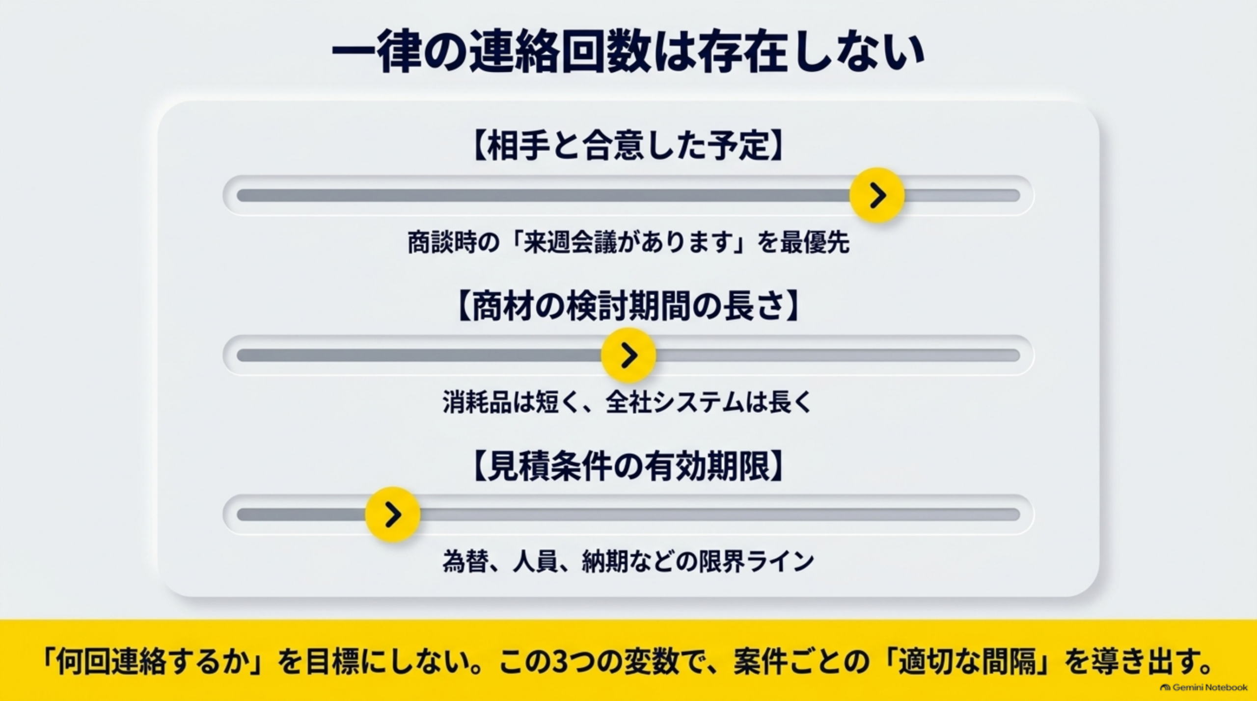 一律の連絡回数は存在しない。相手と合意した予定、商材の検討期間、見積条件の有効期限の3変数で間隔を決める