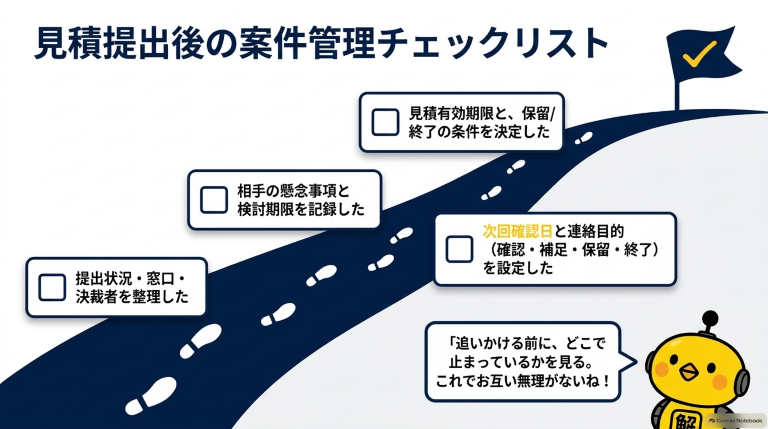 見積提出後の案件管理チェックリスト。提出状況と決裁者の整理、懸念と検討期限の記録、次回確認日と連絡目的の設定、有効期限と保留終了条件の決定