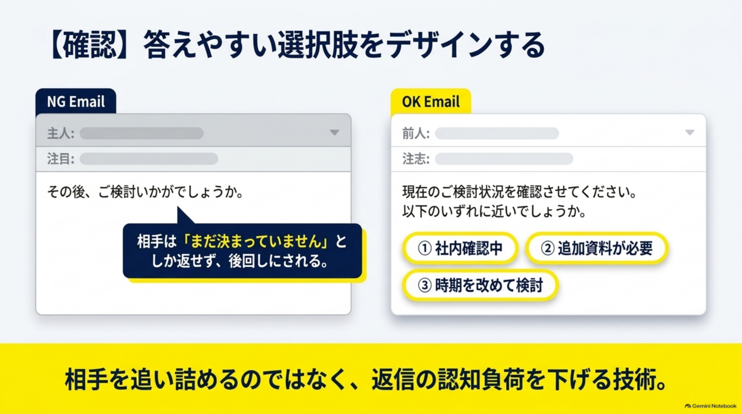 確認メールの比較。ご検討いかがでしょうかというNG例と、3つの選択肢を示して返信の負担を下げるOK例