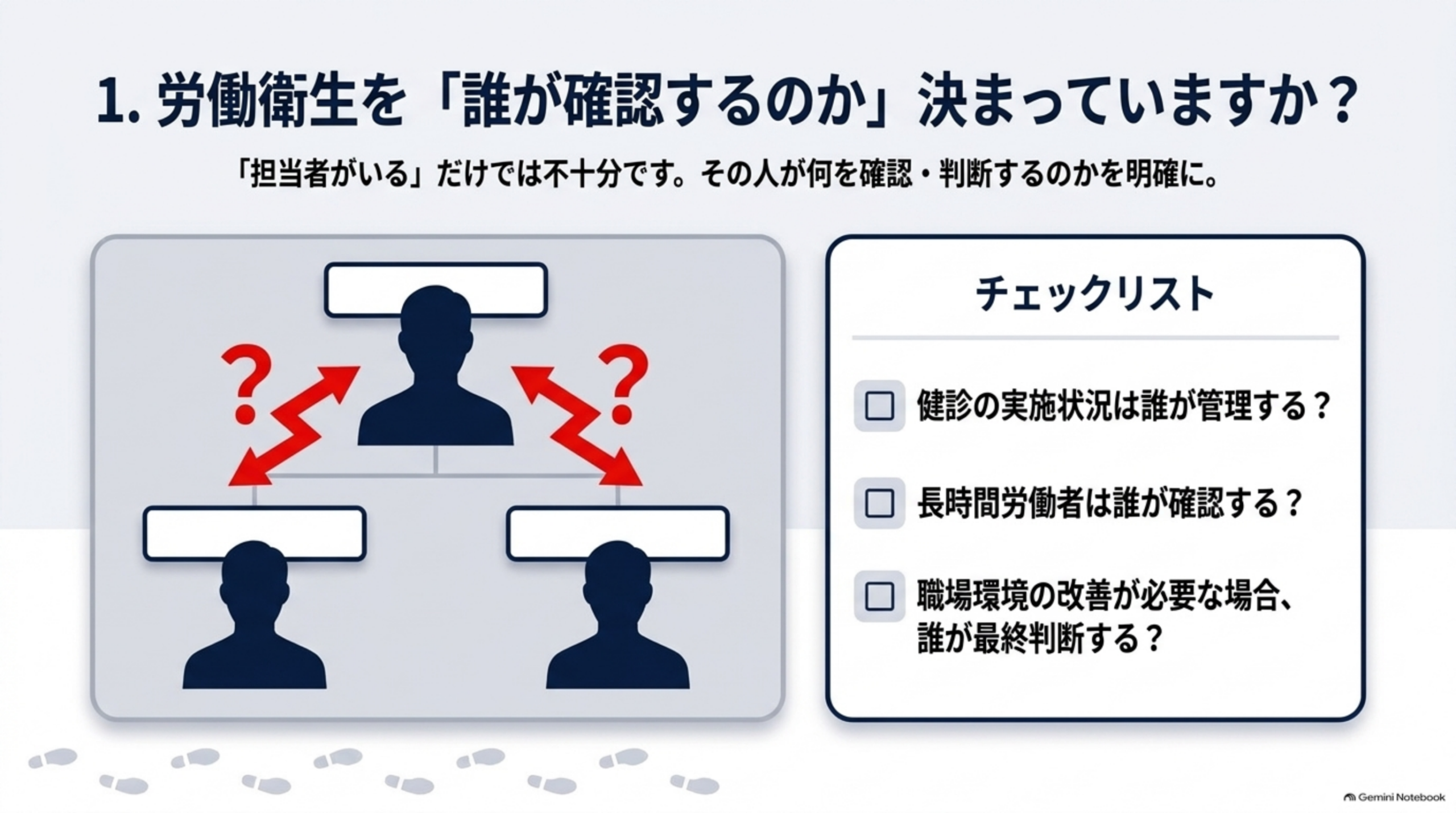 1. 労働衛生を「誰が確認するのか」決まっていますか。「担当者がいる」だけでは不十分で、その人が何を確認・判断するのかを明確にする。チェックリストは、健診の実施状況は誰が管理するか、長時間労働者は誰が確認するか、職場環境の改善が必要な場合は誰が最終判断するか