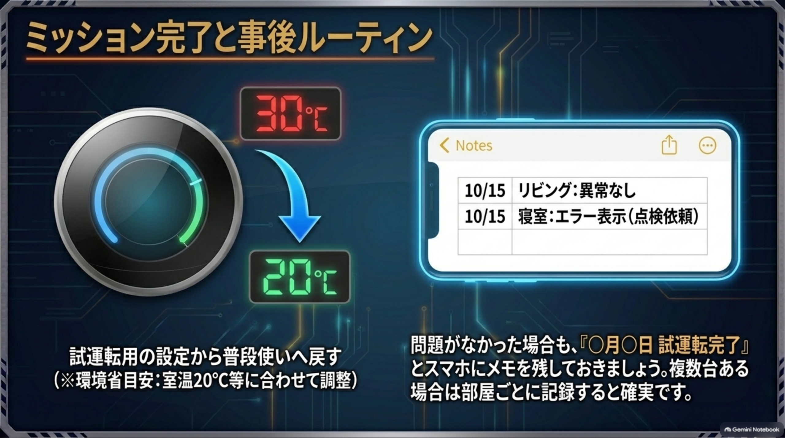 試運転後にやること。試運転用の高い設定温度から普段使いの設定へ戻す（環境省の目安は室温20℃で、体調や住宅環境に合わせて調整）。問題がなかった場合も「○月○日 試運転完了」とスマートフォンにメモを残す。複数台ある場合は部屋ごとに記録する