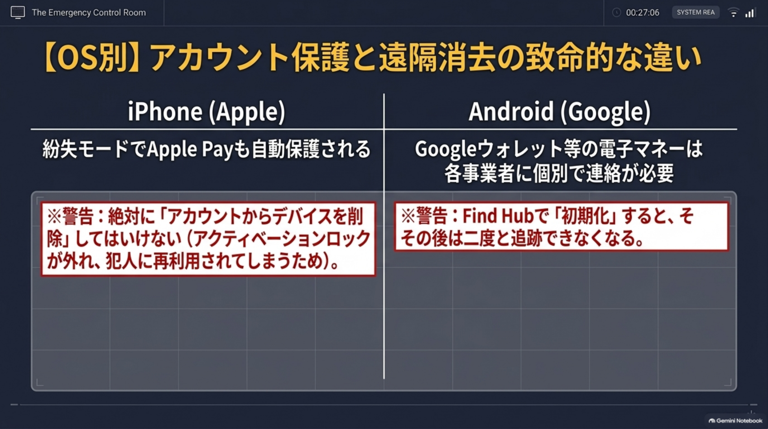 OS別 アカウント保護と遠隔消去の致命的な違い