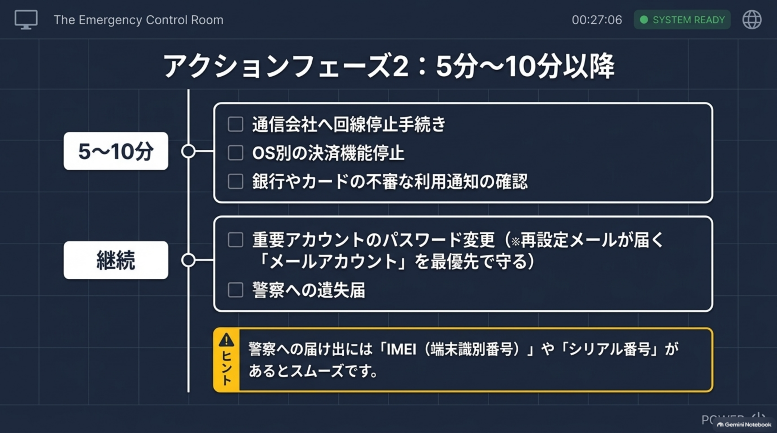 アクションフェーズ2 5分から10分以降