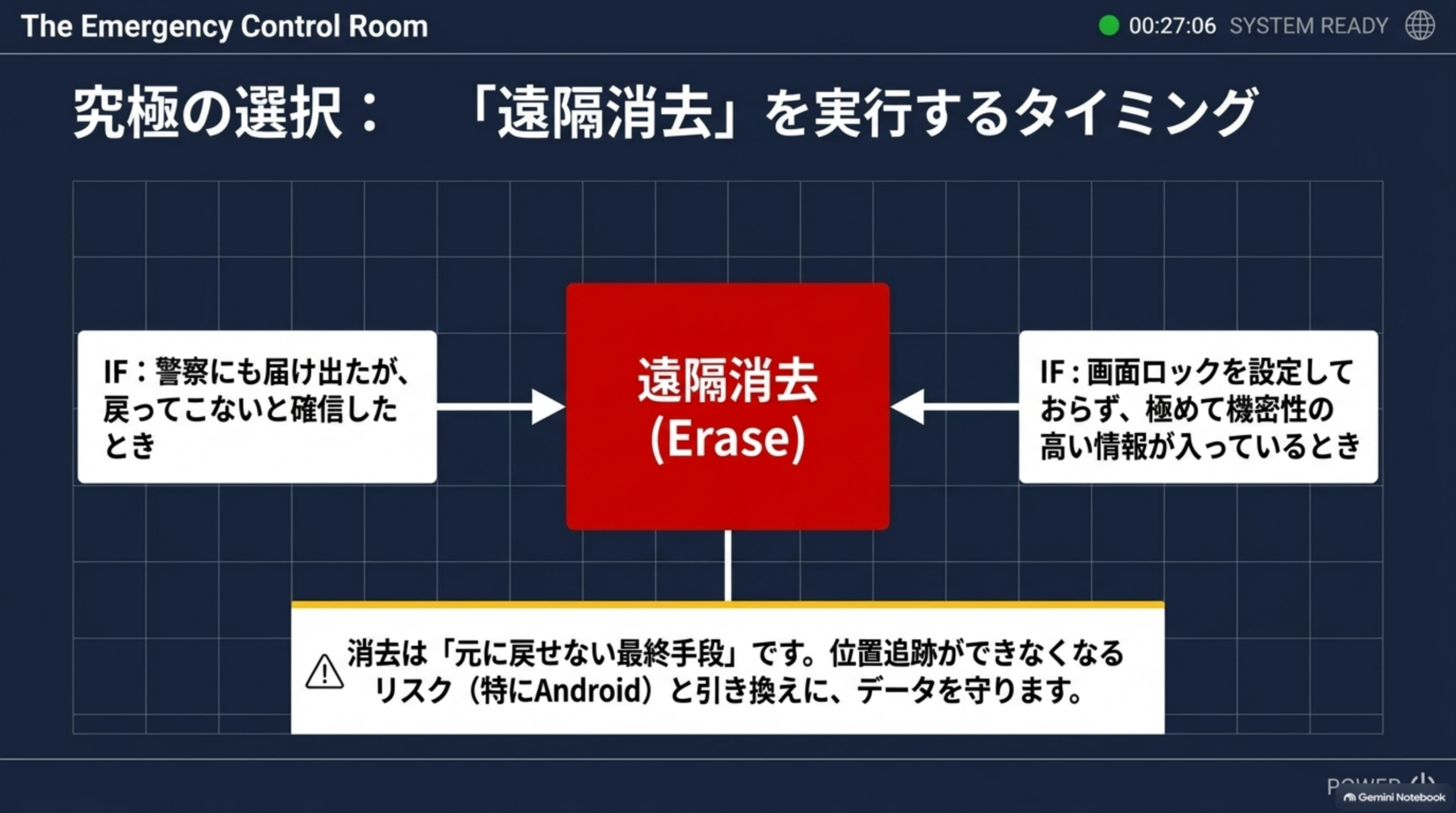 究極の選択 遠隔消去を実行するタイミング