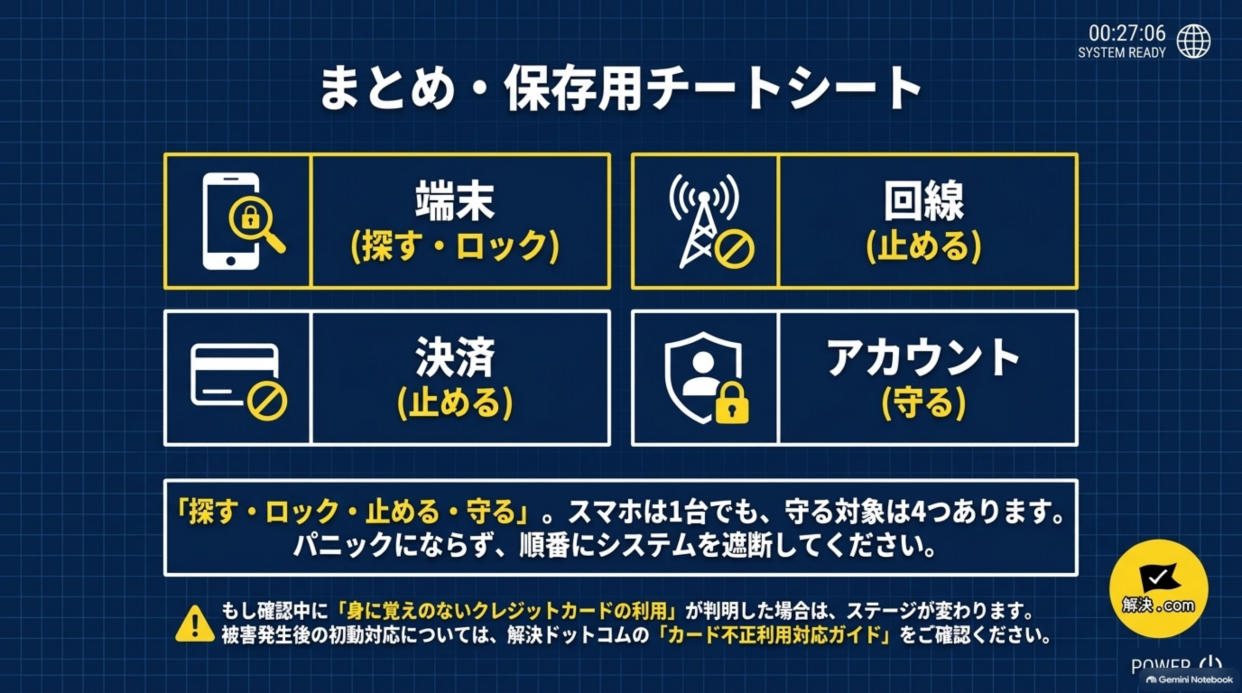 まとめ 保存用チートシート 端末 回線 決済 アカウント