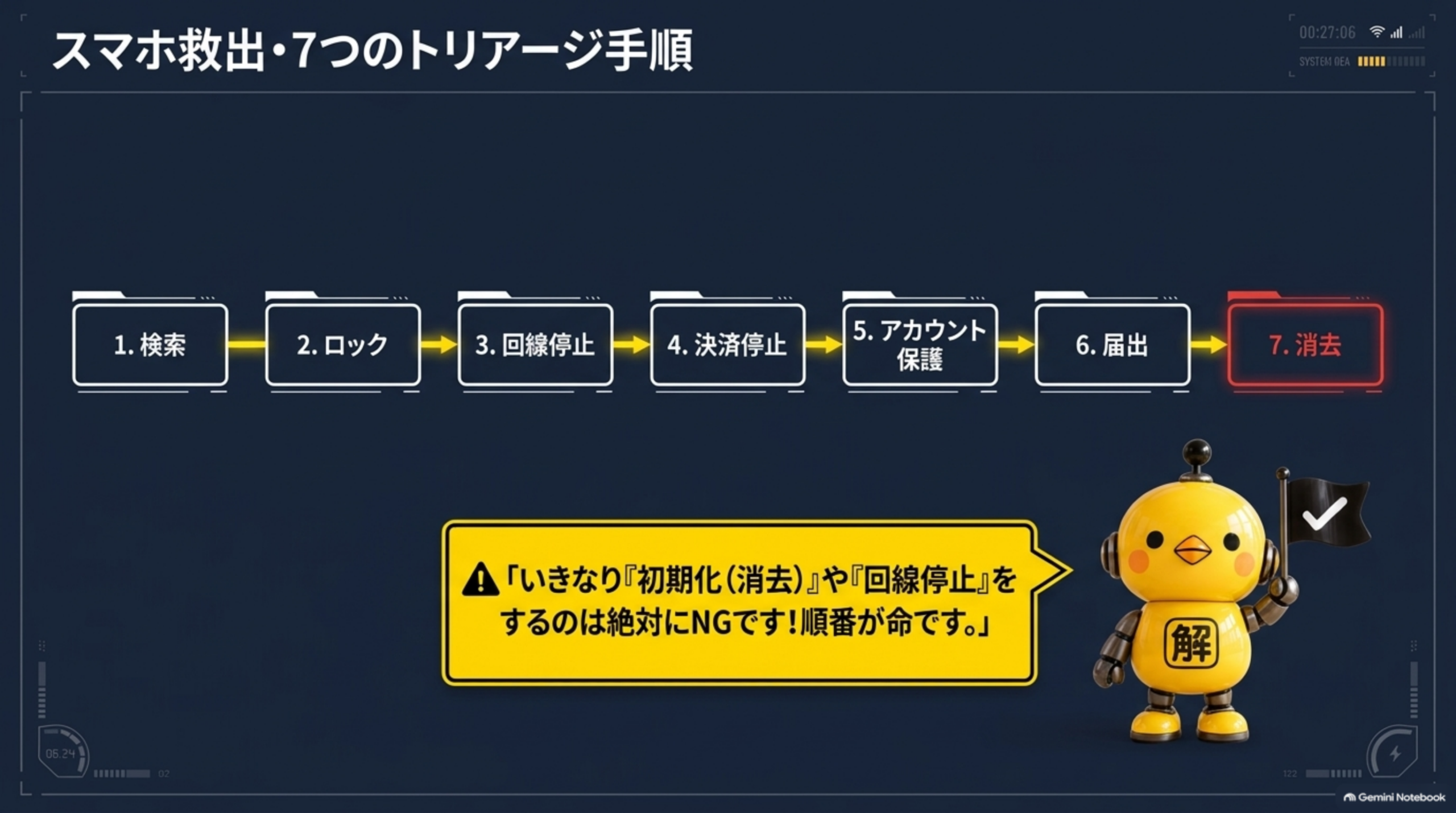 スマホ救出 7つのトリアージ手順