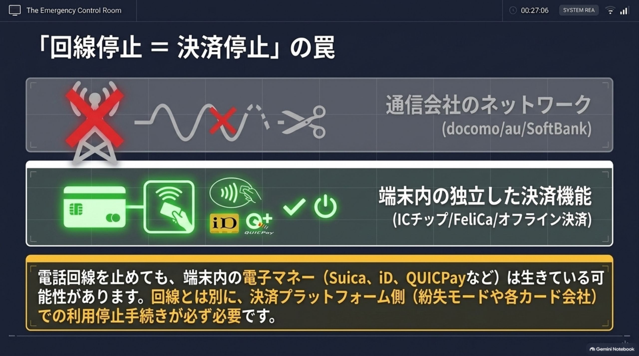 回線停止イコール決済停止の罠