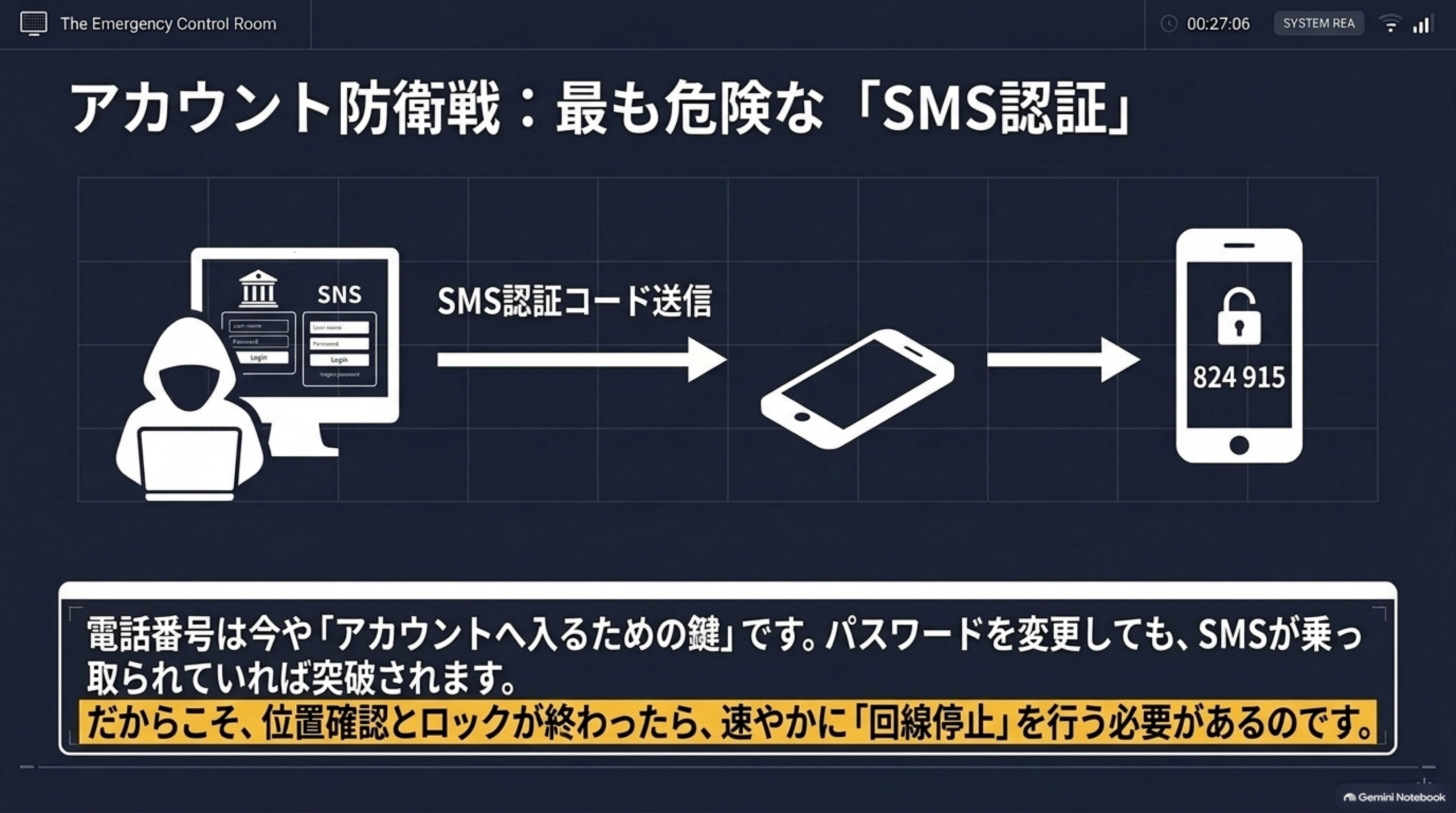 アカウント防衛戦 最も危険なSMS認証