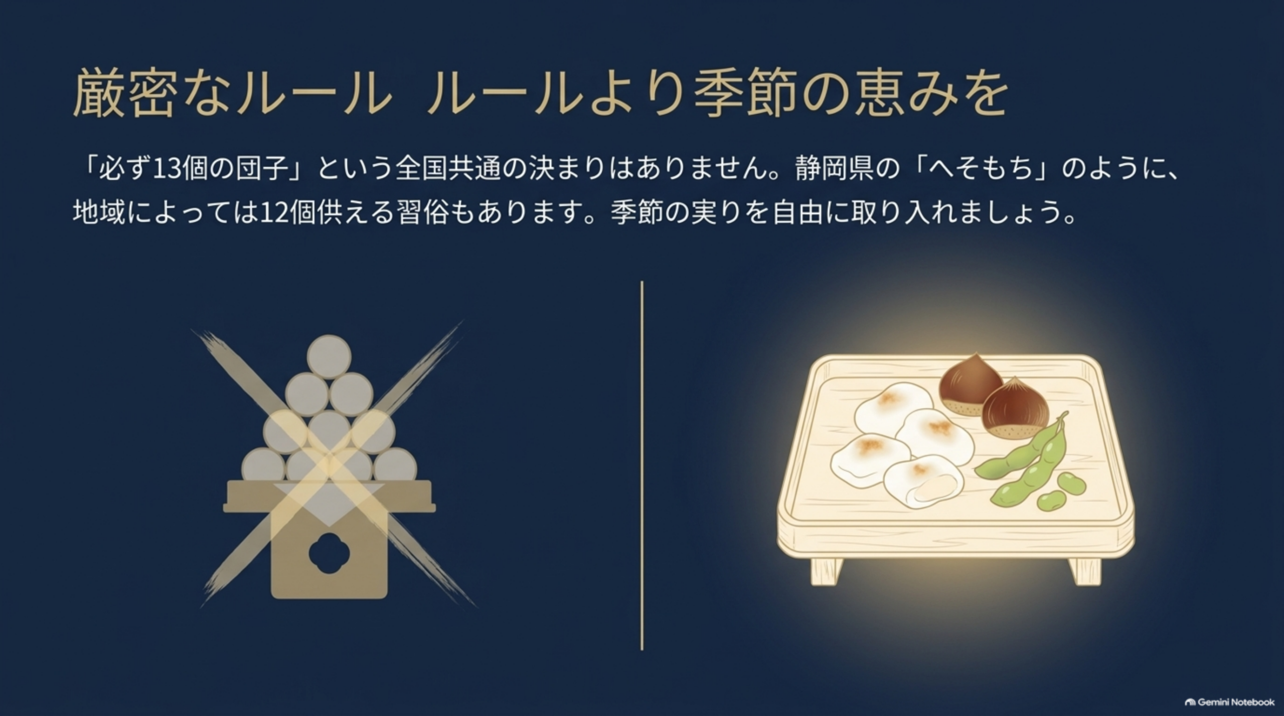 厳密なルールより季節の恵みを。「必ず13個の団子」という全国共通の決まりはありません。静岡県の「へそもち」のように、地域によっては12個供える習俗もあります。季節の実りを自由に取り入れましょう。栗、枝豆、団子を載せたお供えの台