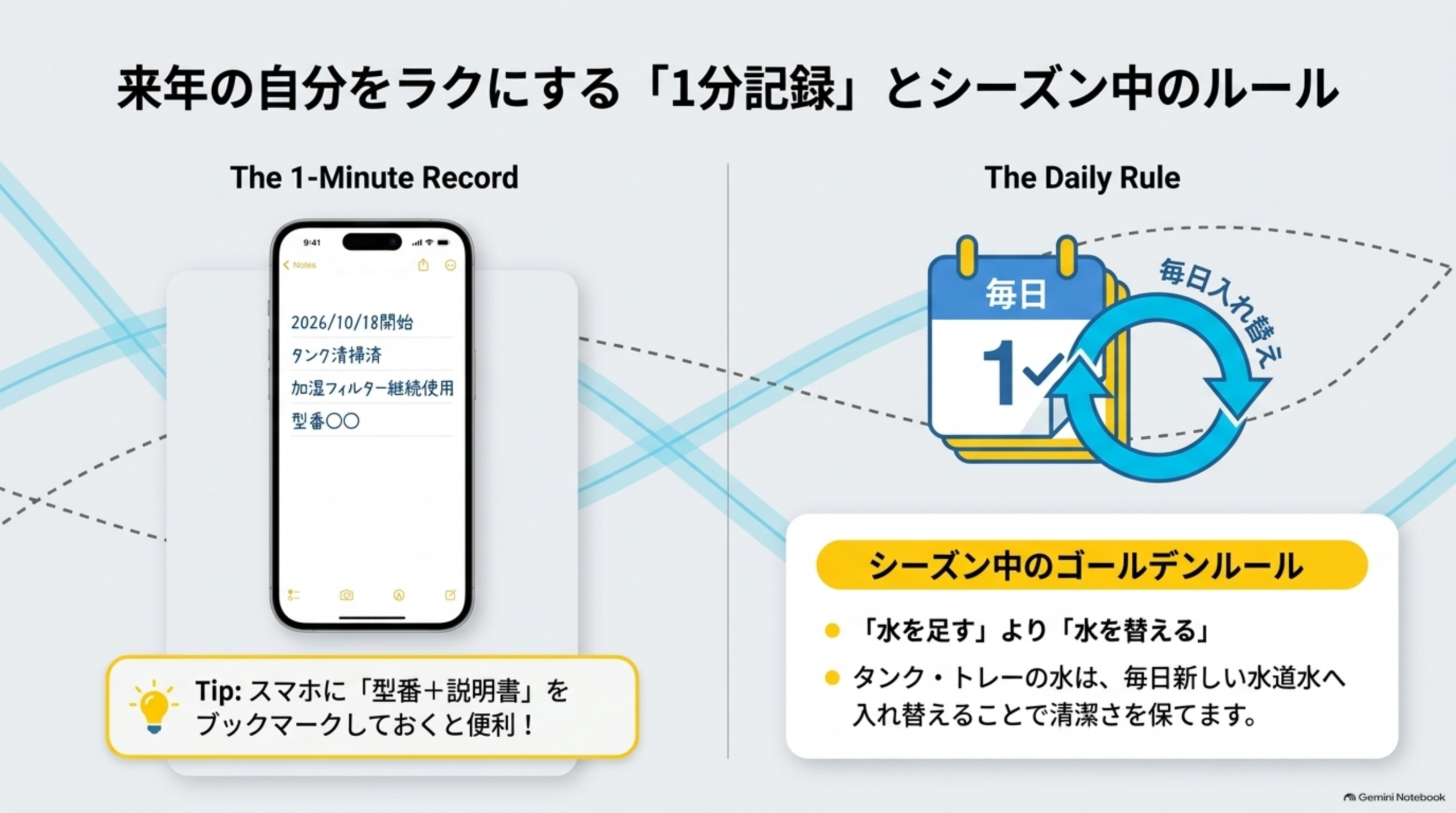 来年の自分を楽にする記録と、シーズン中のルール。記録の例：2026年10月18日開始、タンク清掃済、加湿フィルター継続使用、型番○○。スマートフォンに「型番＋説明書」をブックマークしておくと便利。シーズン中は「水を足す」より「水を替える」。タンク・トレーの水は毎日新しい水道水へ入れ替える