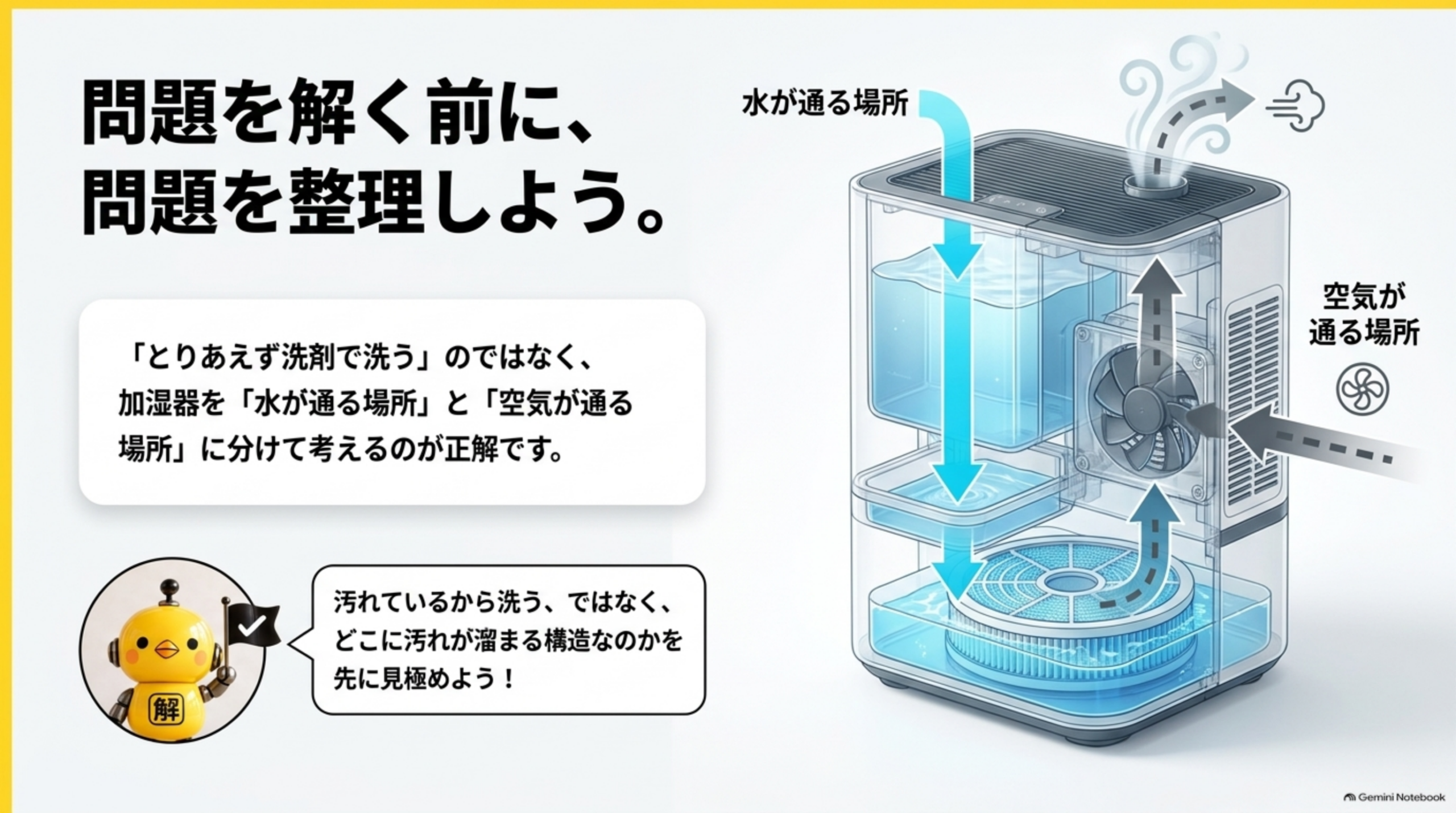 問題を解く前に、問題を整理する。「とりあえず洗剤で洗う」のではなく、加湿器を「水が通る場所」と「空気が通る場所」に分けて考える。汚れているから洗うのではなく、どこに汚れがたまる構造なのかを先に見極める