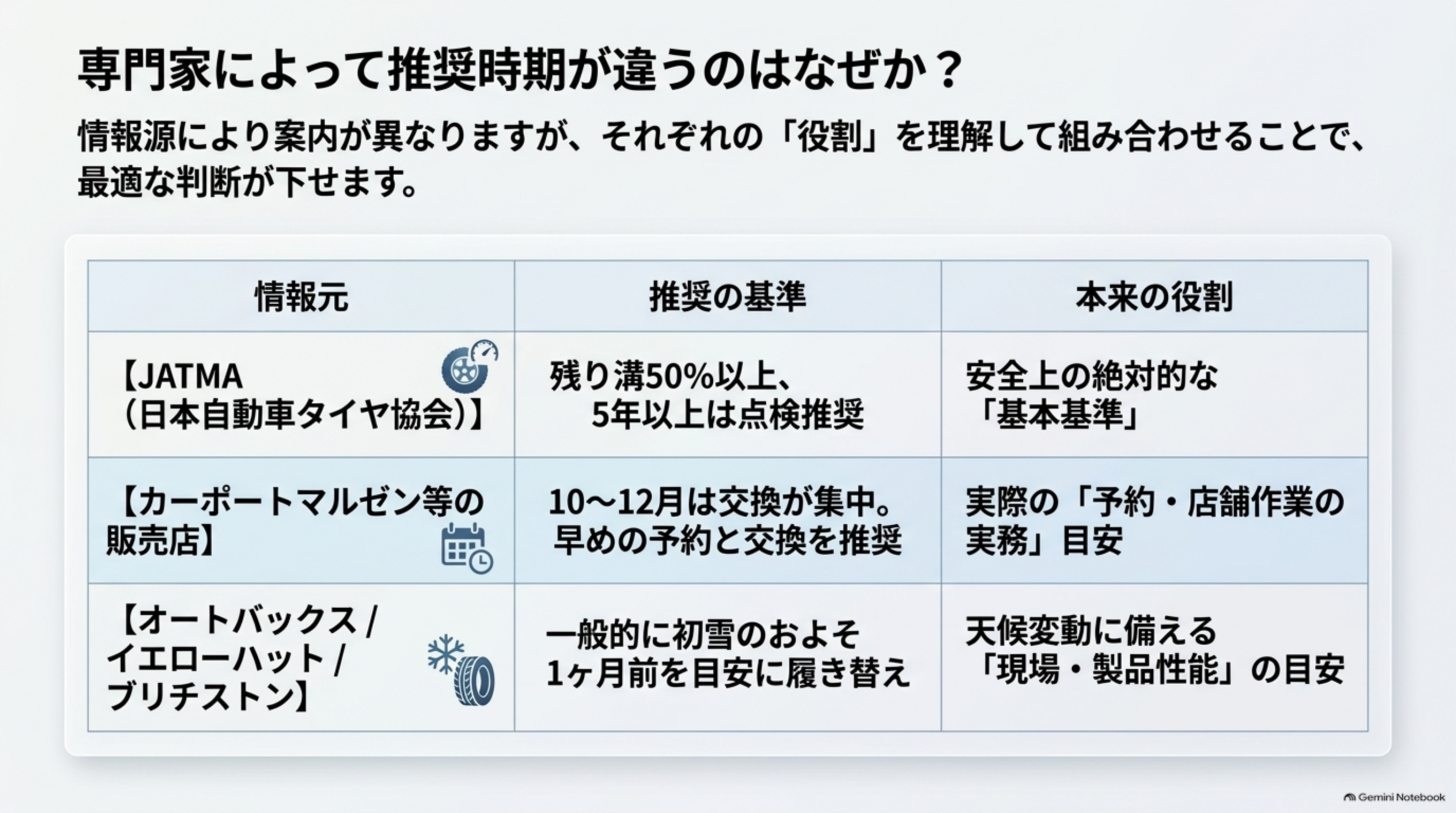 専門家によって推奨時期が違うのはなぜか 情報元ごとの役割
