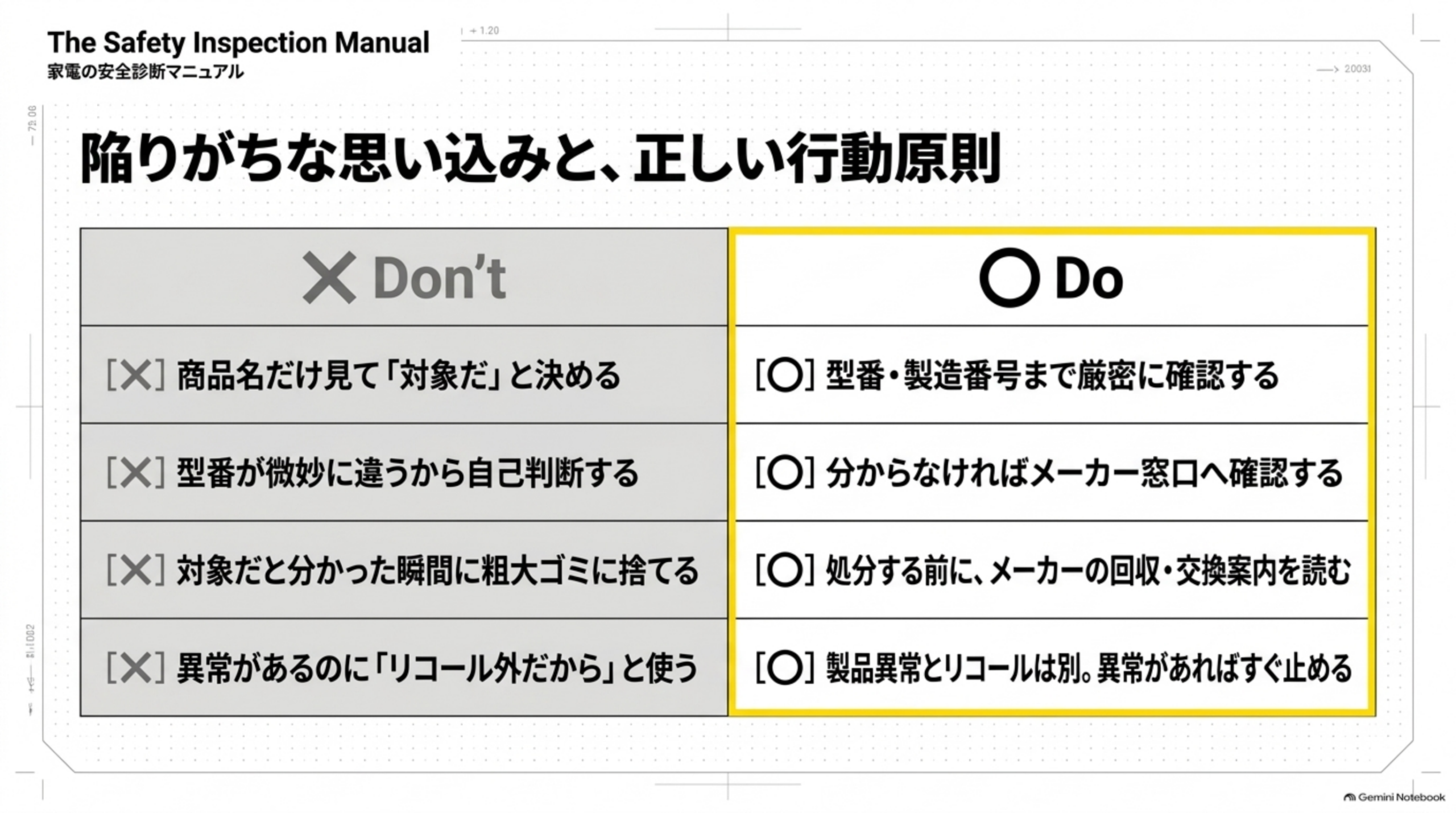 陥りがちな思い込みと正しい行動原則