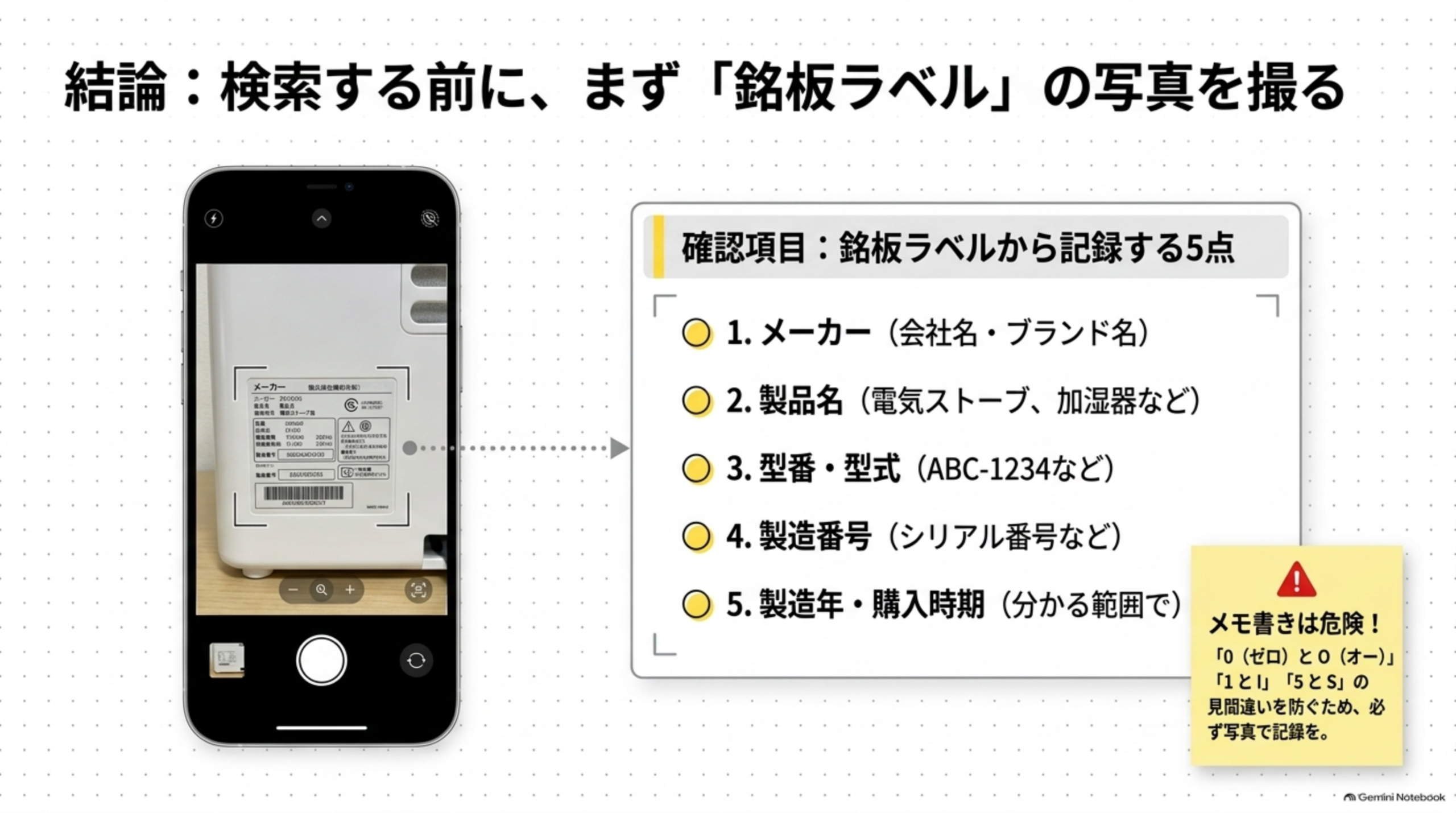 検索する前にまず銘板ラベルの写真を撮る 記録する5点