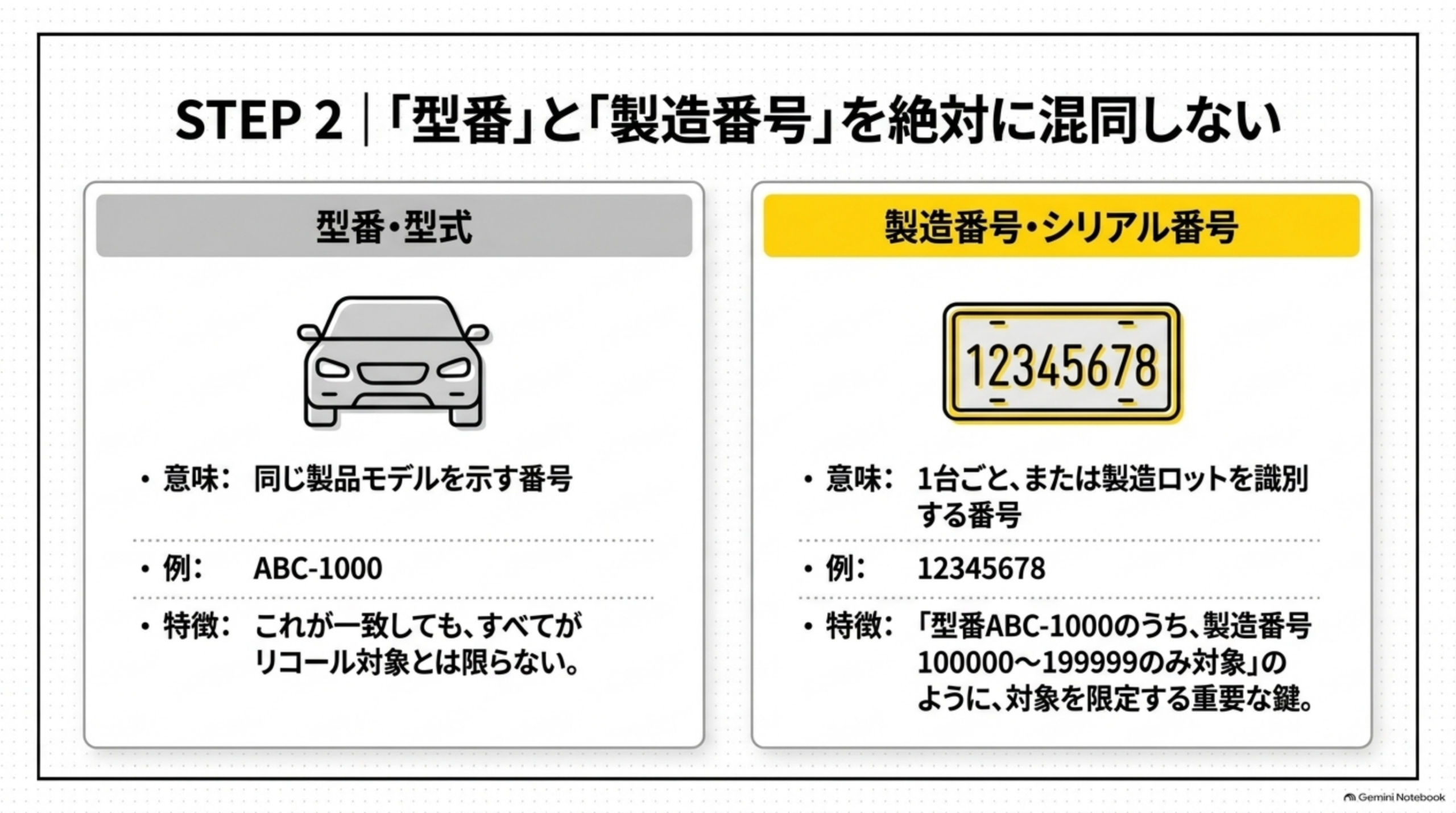型番と製造番号を絶対に混同しない
