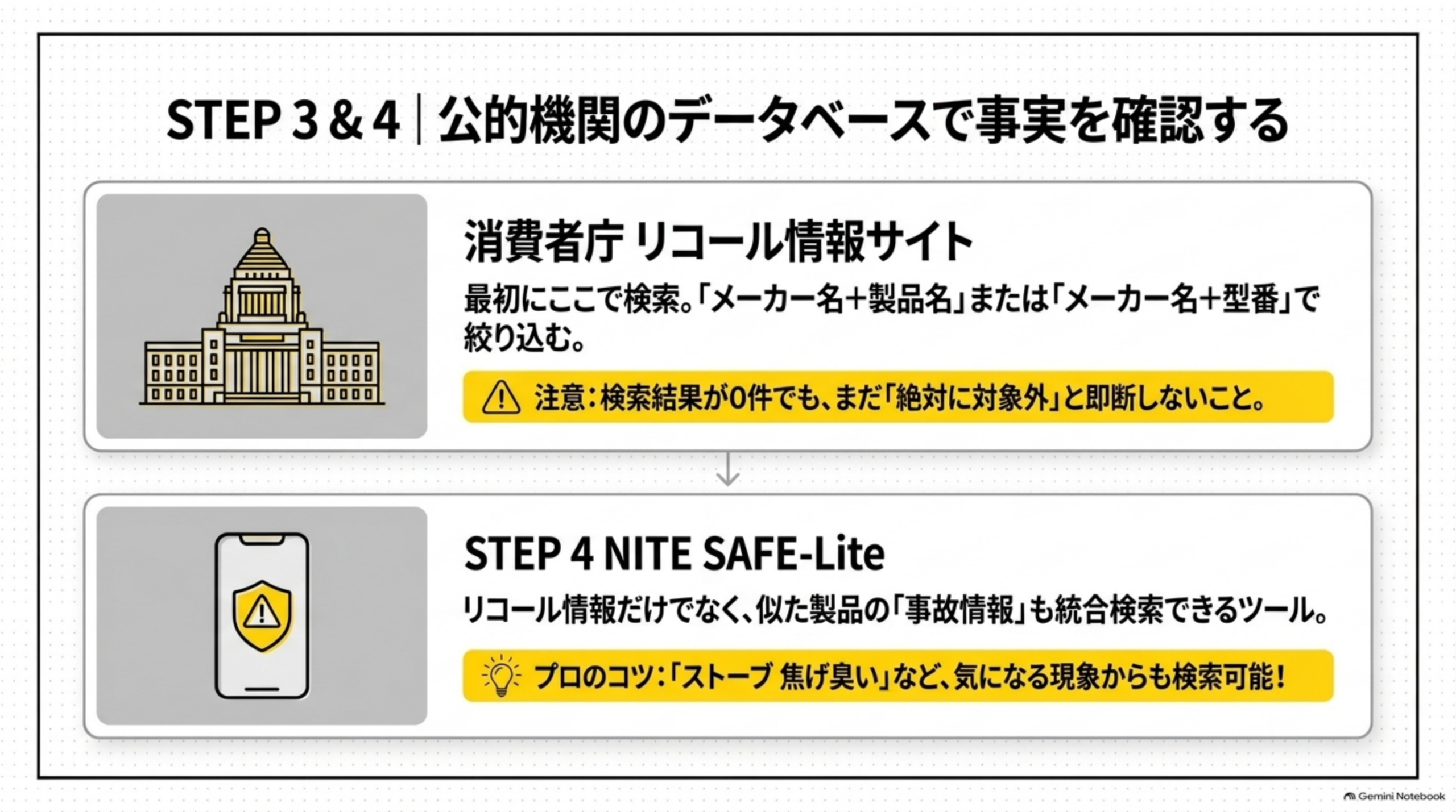 消費者庁リコール情報サイトとNITE SAFE-Liteで事実を確認する