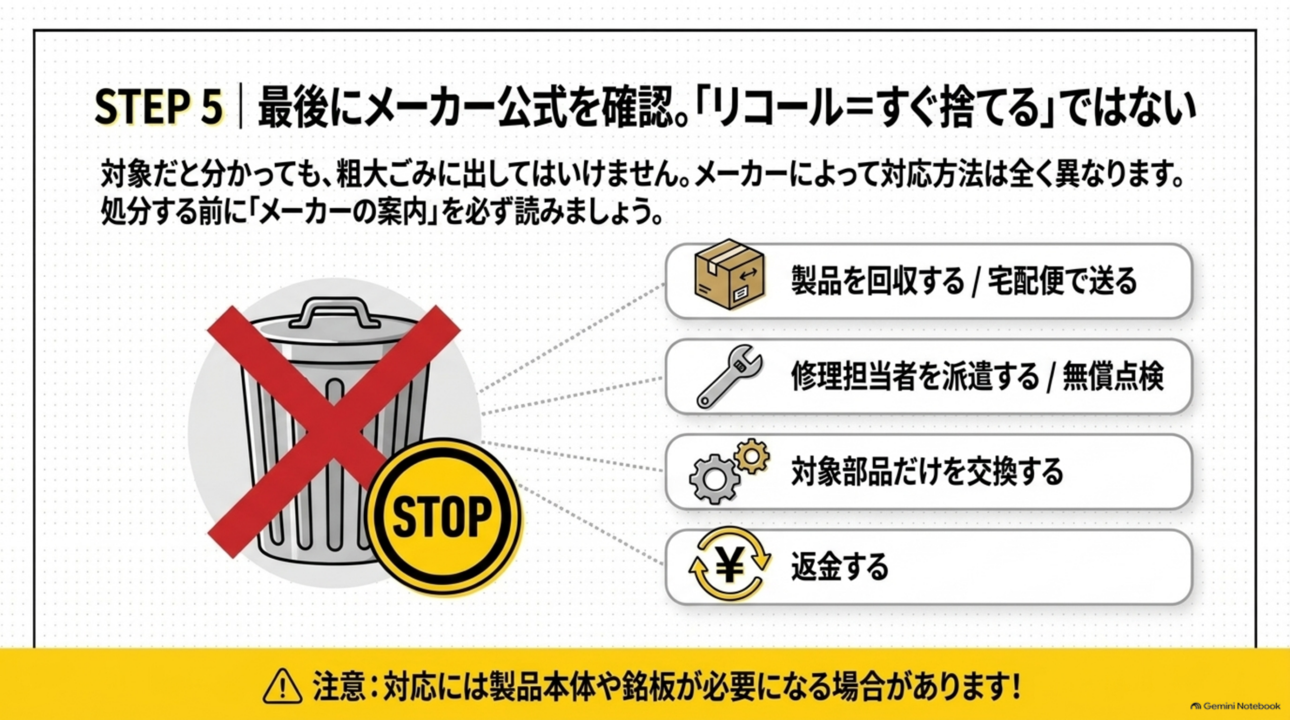 リコールイコールすぐ捨てるではない メーカーの対応を確認する