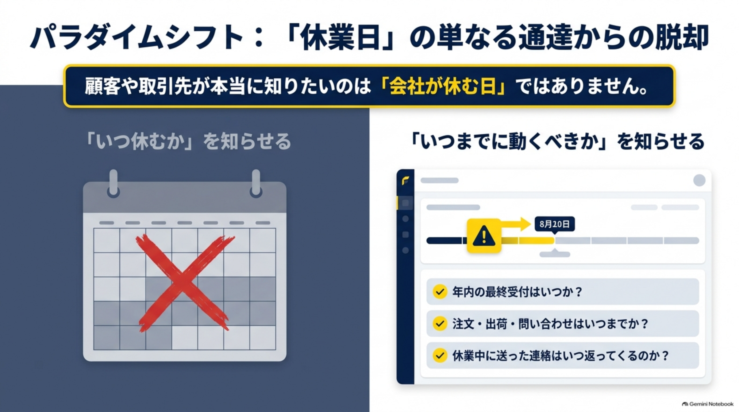 休業日の単なる通達から脱却 いつまでに動くべきかを知らせる