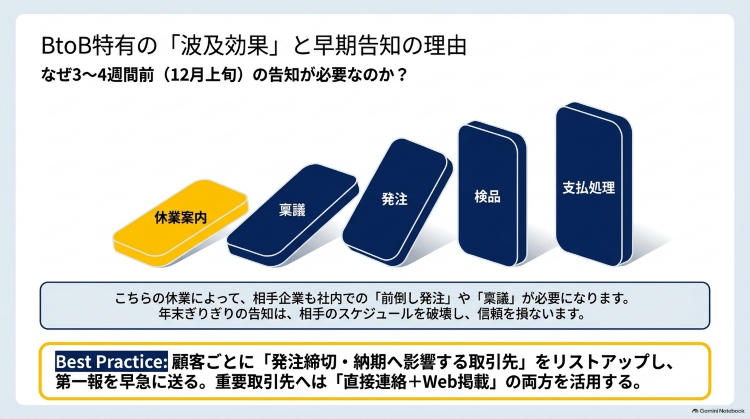 BtoB特有の波及効果と早期告知の理由