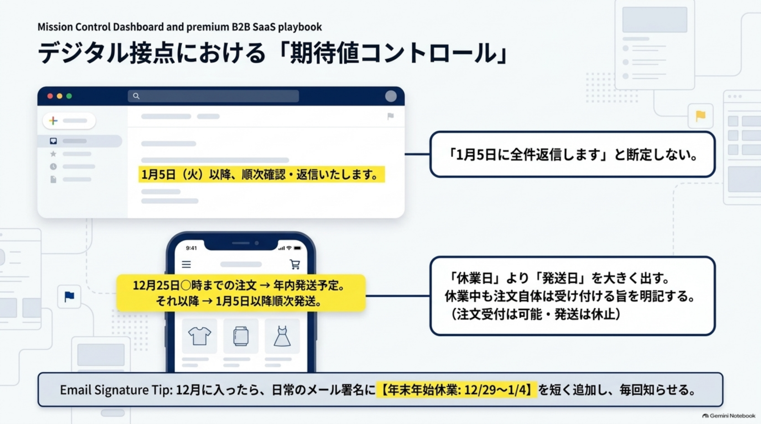 デジタル接点における期待値コントロール