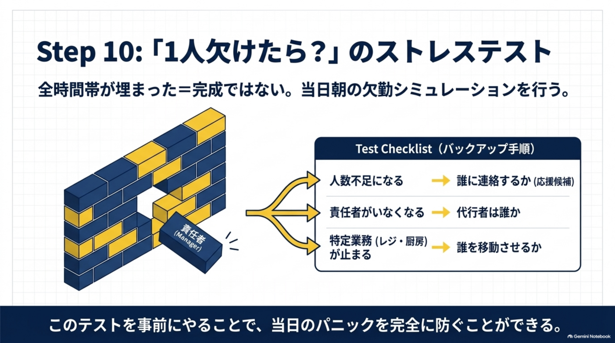 1人欠けたらのストレステスト