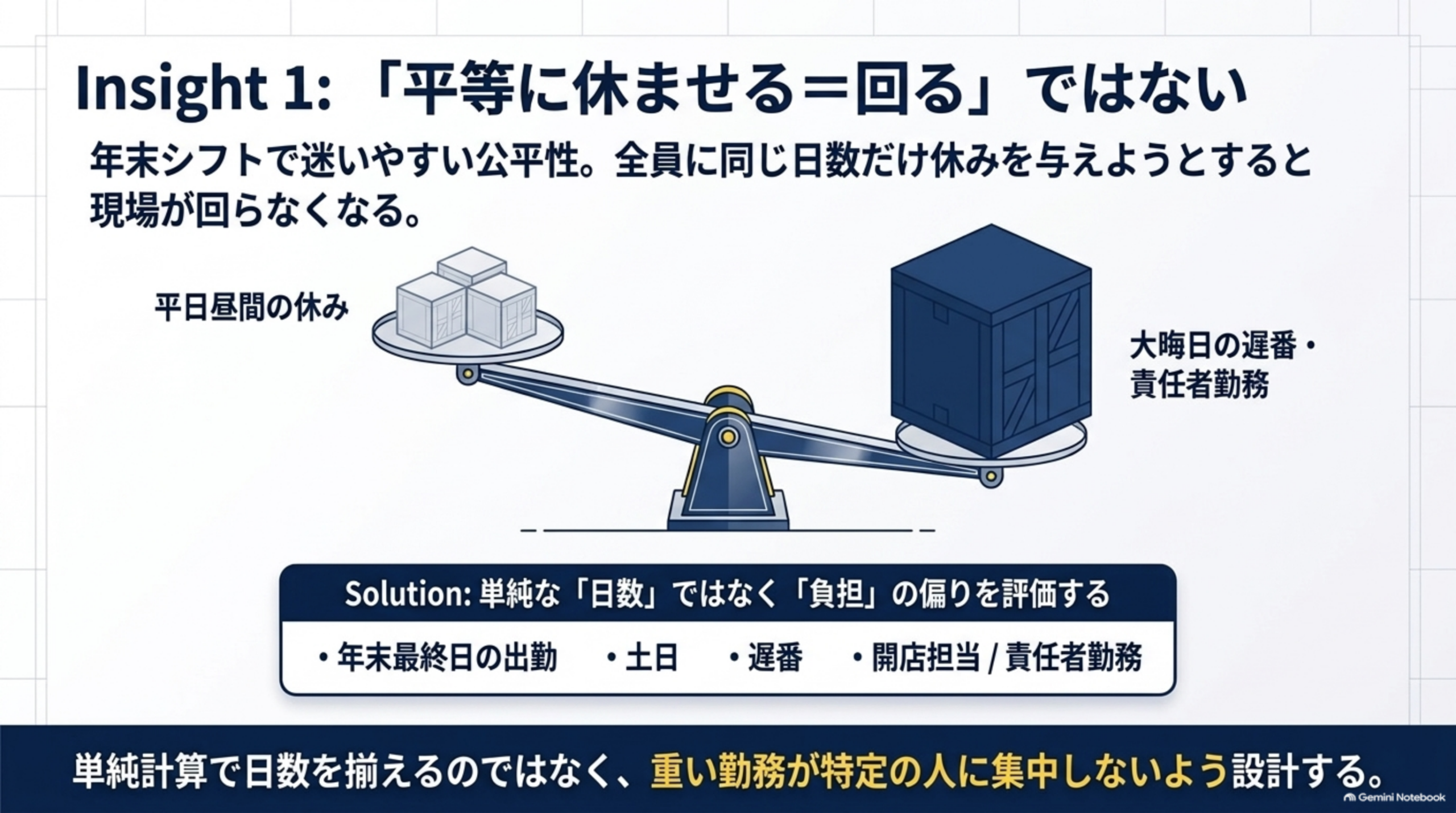 平等に休ませるイコール回るではない 負担の偏りを評価する