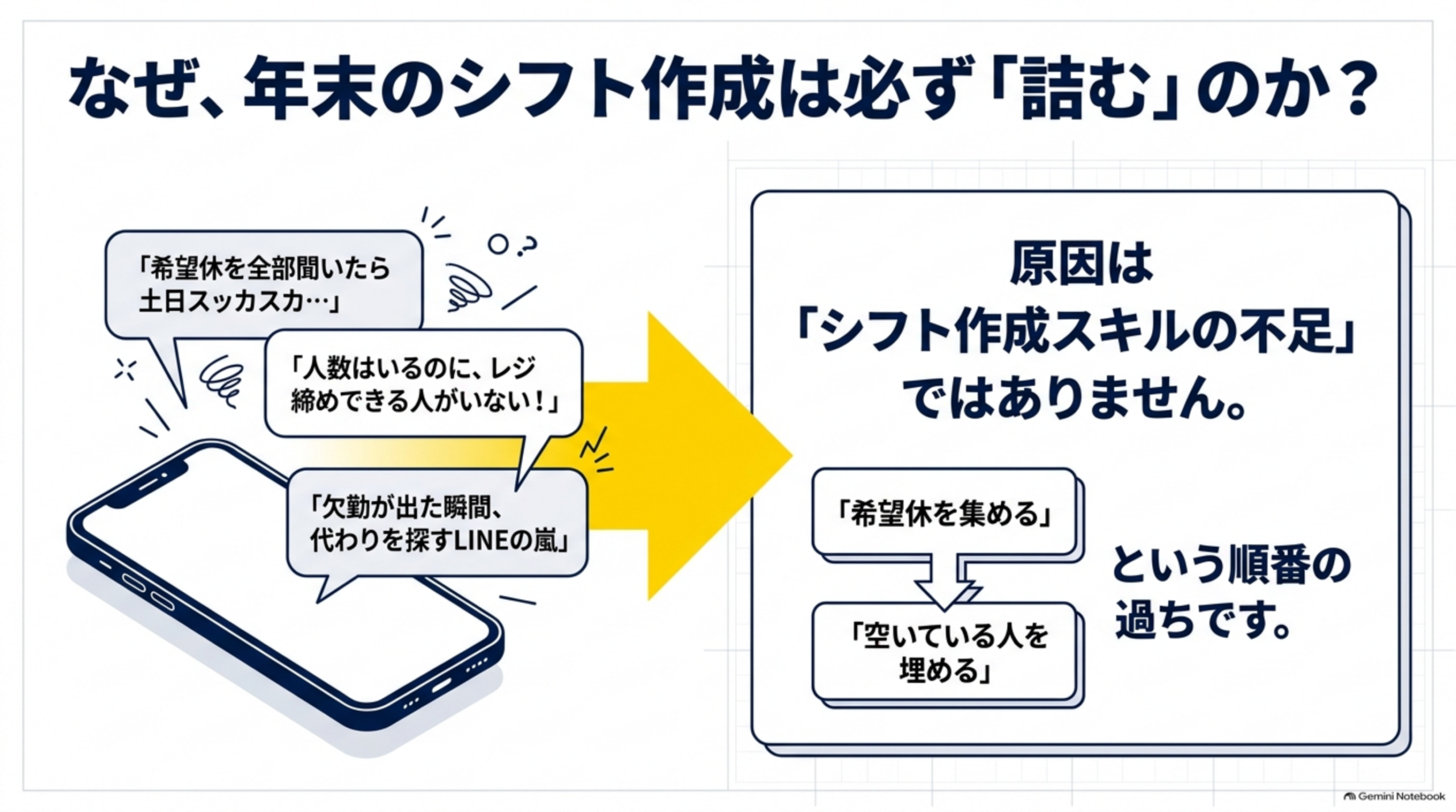 年末のシフト作成が詰む原因はスキル不足ではなく順番の過ち