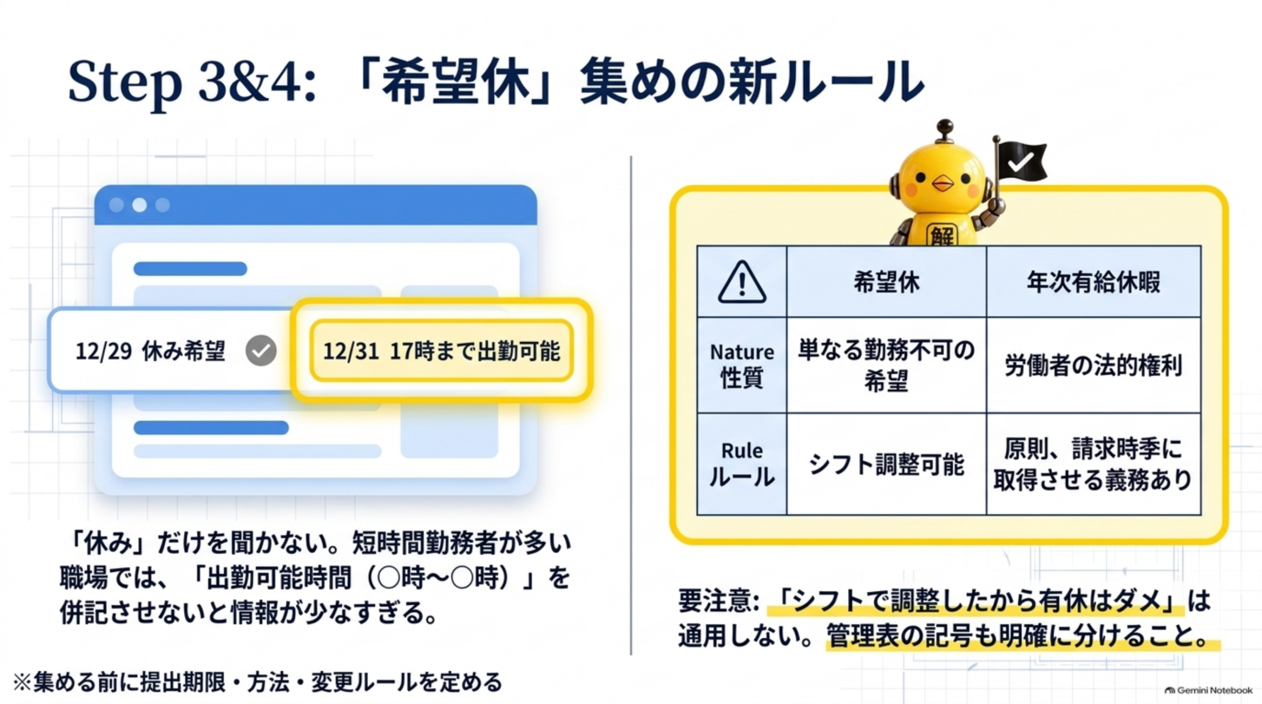 希望休集めの新ルール 出勤可能時間も集め有給休暇と区別する
