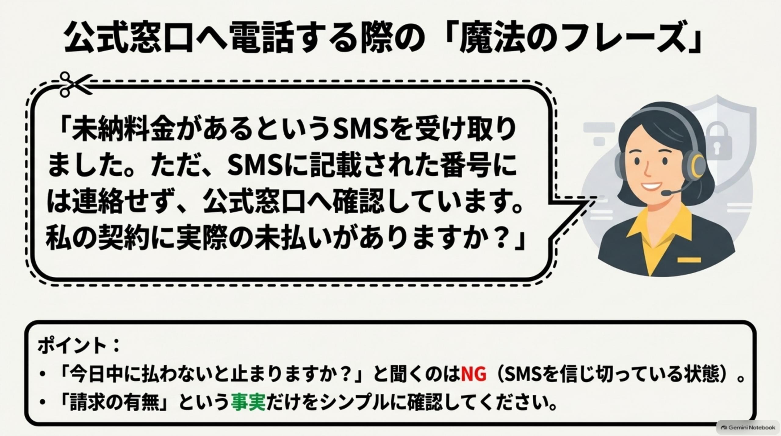 公式窓口へ電話する際の伝え方。「未納料金があるというSMSを受け取りました。ただ、SMSに記載された番号には連絡せず、公式窓口へ確認しています。私の契約に実際の未払いがありますか？」。「今日中に払わないと止まりますか？」と聞くのではなく、請求の有無という事実だけをシンプルに確認する