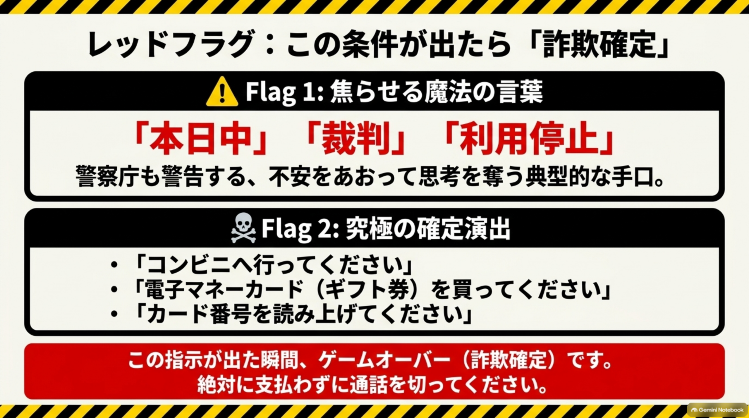 注意したい2つのサイン。1つ目は「本日中」「裁判」「利用停止」など焦らせる言葉。2つ目は「コンビニへ行ってください」「電子マネーカード（ギフト券）を買ってください」「カード番号を読み上げてください」という指示。この指示が出たら支払わずに通話を切る