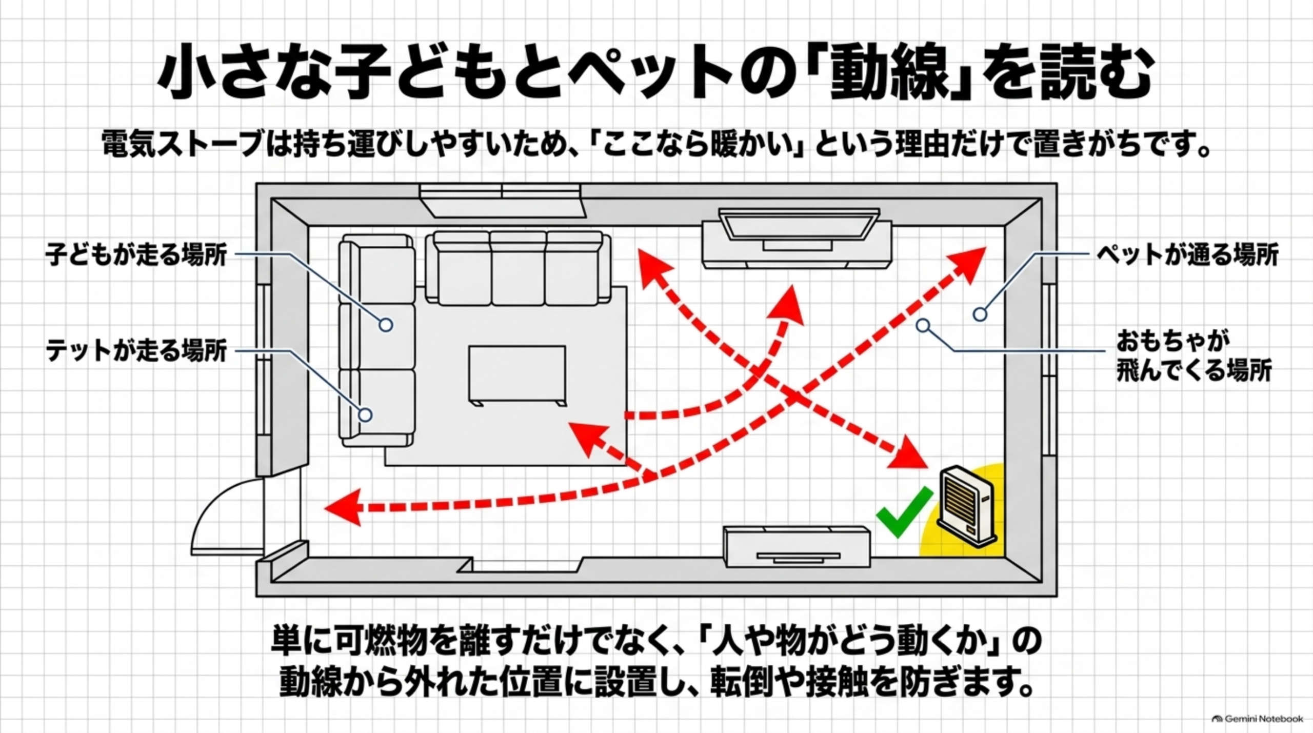清掃で済む状態と使用中止にする状態の境界線