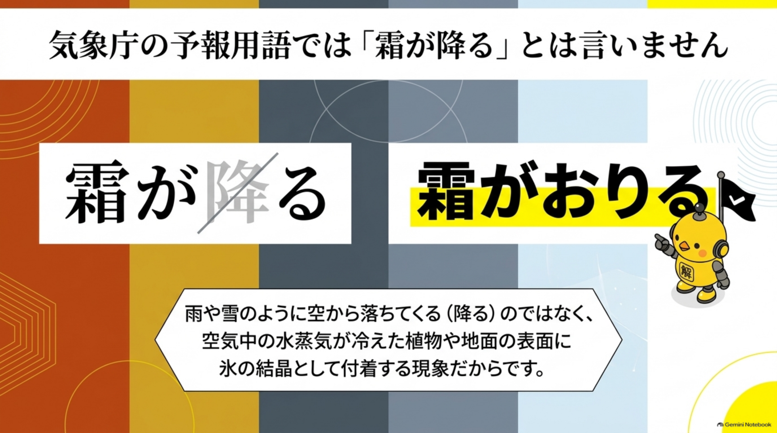 気象庁の予報用語では「霜が降る」とは言いません。「霜が降る」ではなく「霜がおりる」。雨や雪のように空から落ちてくる（降る）のではなく、空気中の水蒸気が冷えた植物や地面の表面に氷の結晶として付着する現象だからです