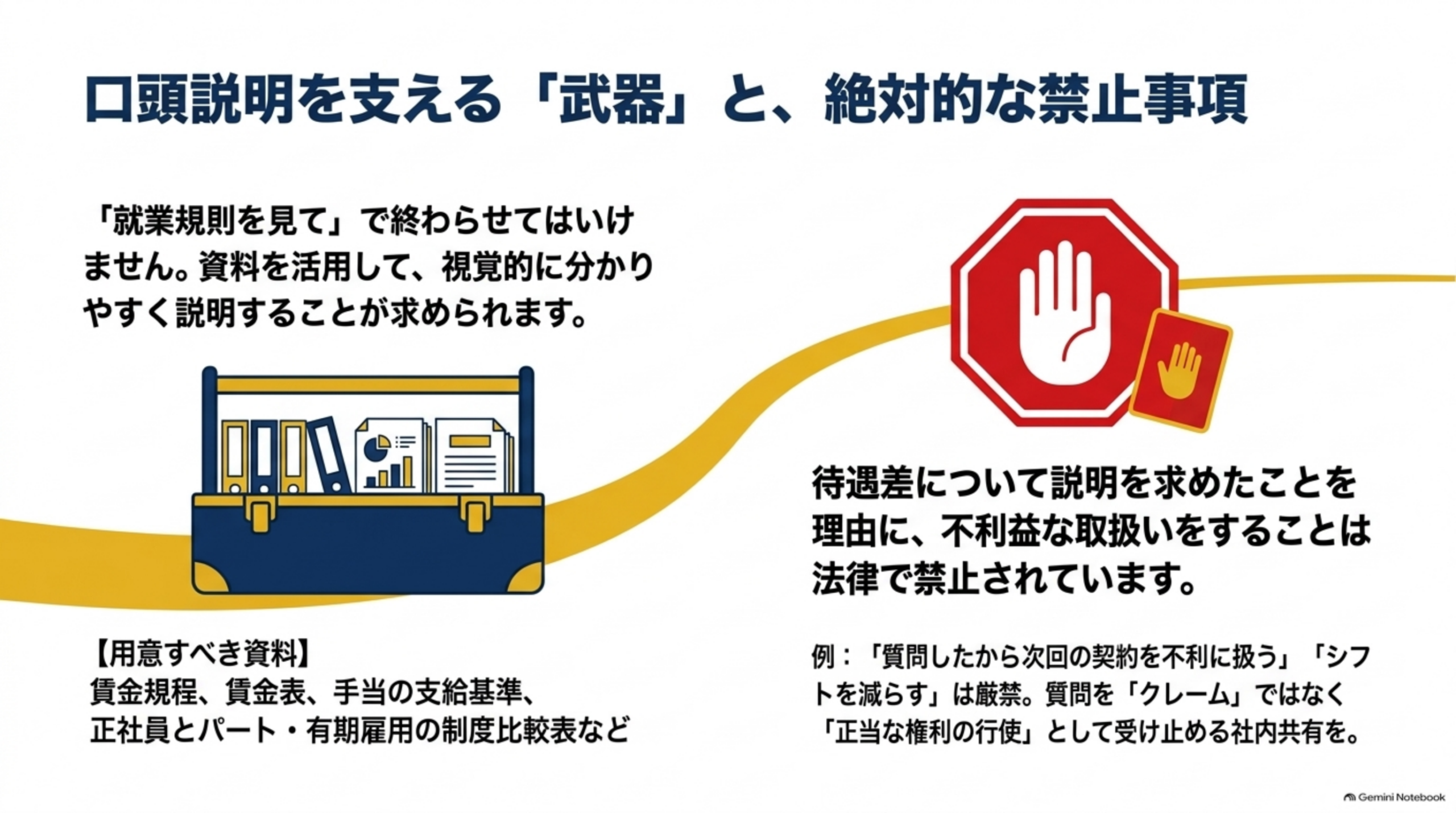 口頭説明を支える資料と、禁止事項。「就業規則を見て」で終わらせず資料を活用して分かりやすく説明する。用意する資料：賃金規程、賃金表、手当の支給基準、正社員とパート・有期雇用の制度比較表など。待遇差について説明を求めたことを理由に不利益な取扱いをすることは法律で禁止されている。「質問したから次回の契約を不利に扱う」「シフトを減らす」は禁止