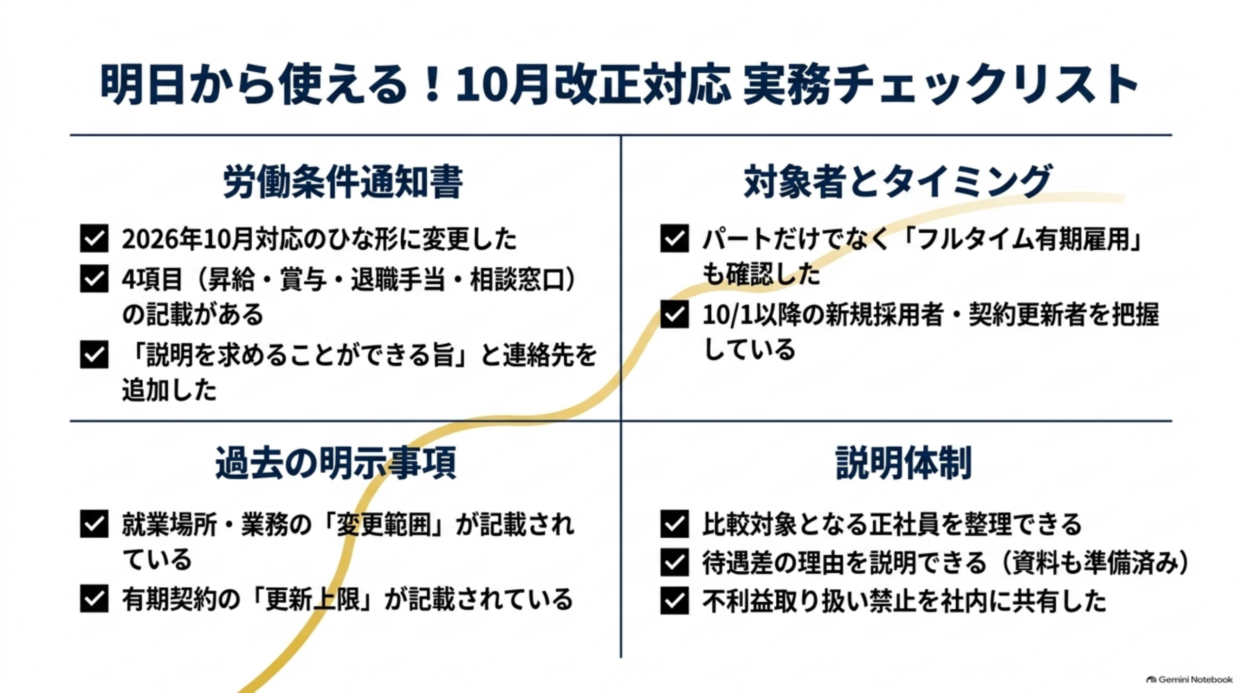 10月改正対応 実務チェックリスト。労働条件通知書：2026年10月対応のひな形に変更した、4項目（昇給・賞与・退職手当・相談窓口）の記載がある、説明を求めることができる旨と連絡先を追加した。対象者とタイミング：フルタイム有期雇用も確認した、10月1日以降の新規採用者・契約更新者を把握している。過去の明示事項：変更範囲、更新上限が記載されている。説明体制：比較対象となる正社員を整理できる、待遇差の理由を説明できる、不利益取扱い禁止を社内に共有した