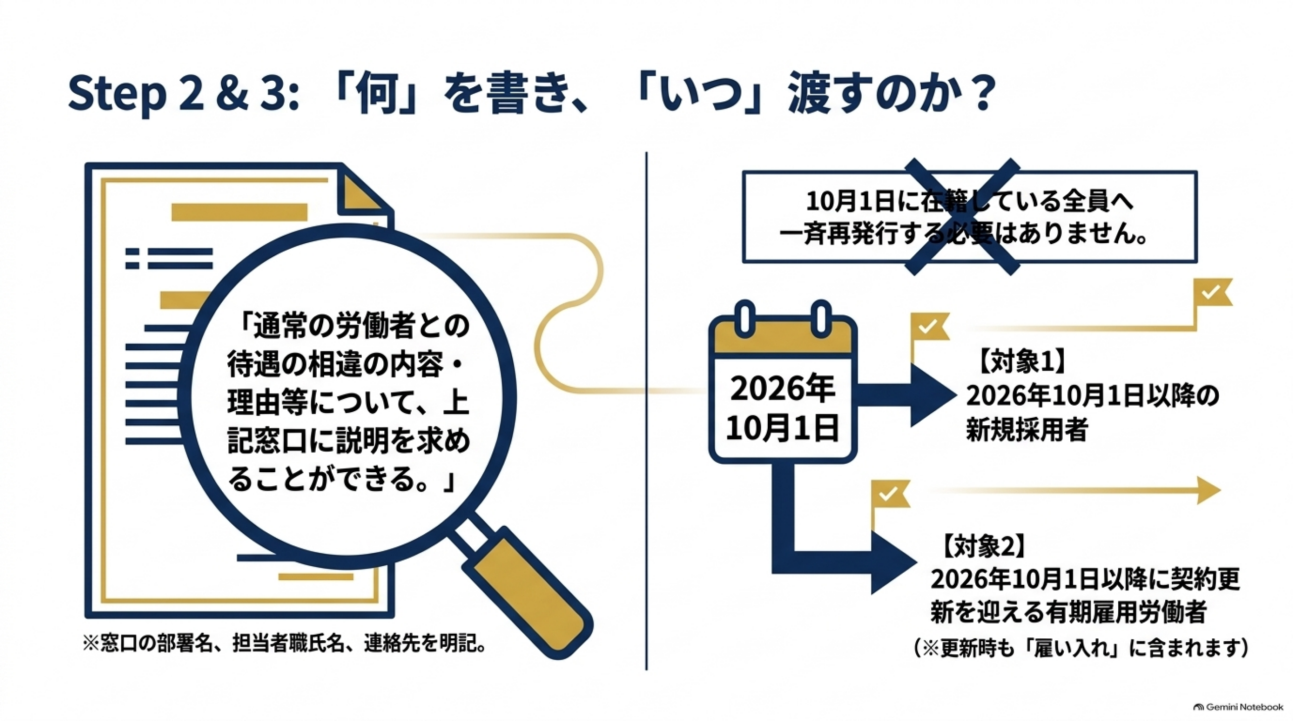 Step2と3：何を書き、いつ渡すのか。通知書には「通常の労働者との待遇の相違の内容・理由等について、上記窓口に説明を求めることができる」と書き、窓口の部署名、担当者職氏名、連絡先を明記。10月1日に在籍している全員へ一斉再発行する必要はない。対象1は2026年10月1日以降の新規採用者、対象2は2026年10月1日以降に契約更新を迎える有期雇用労働者（更新時も雇い入れに含まれる）