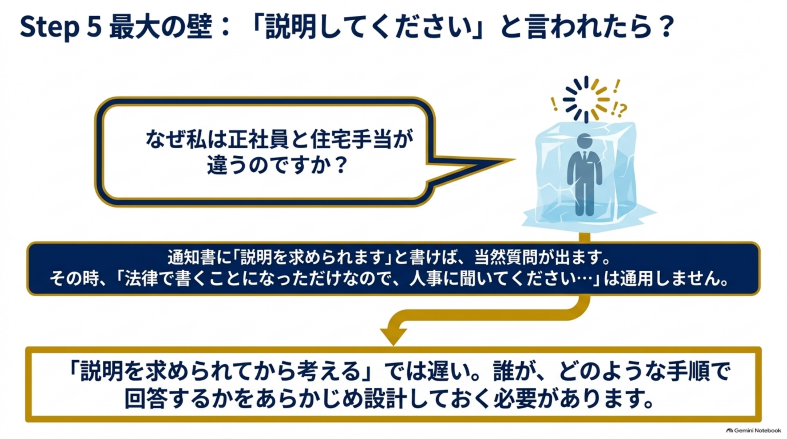 Step5：「説明してください」と言われたら。「なぜ私は正社員と住宅手当が違うのですか？」通知書に説明を求められると書けば当然質問が出る。「法律で書くことになっただけなので人事に聞いてください」は通用しない。説明を求められてから考えるのでは遅く、誰がどのような手順で回答するかをあらかじめ決めておく必要がある